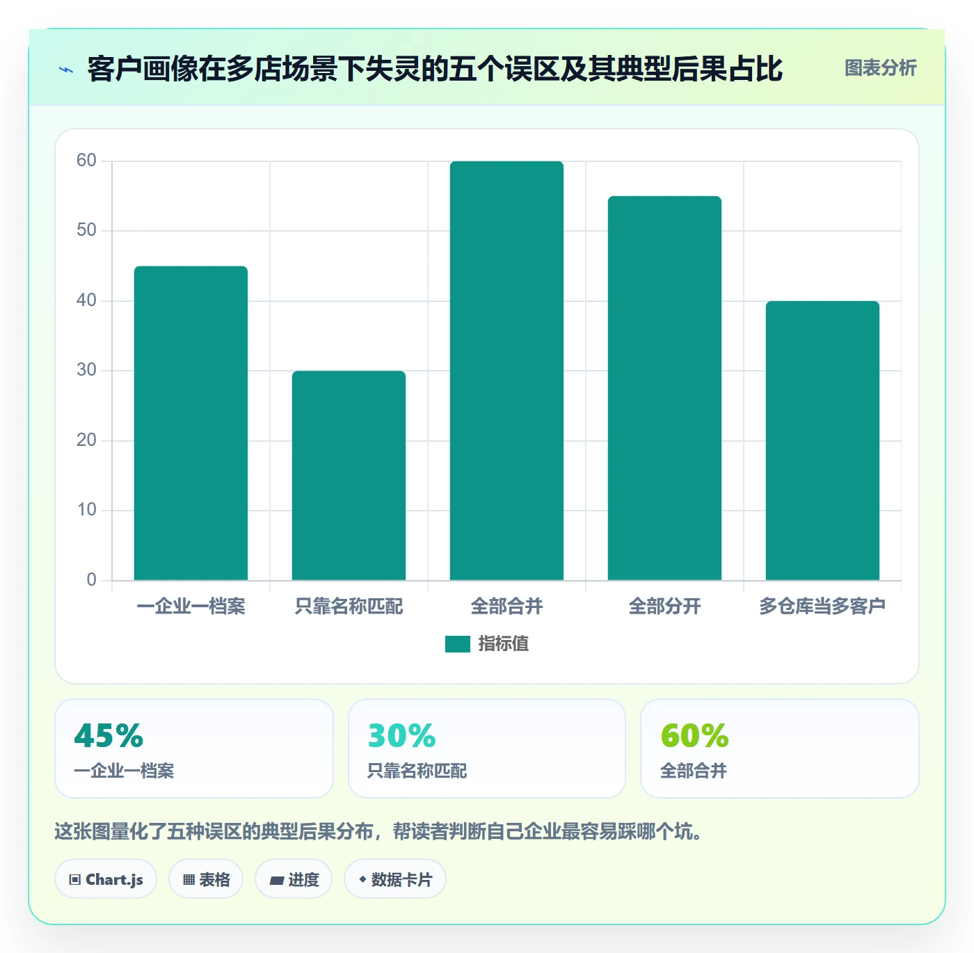 外贸数据分析平台场景解析：客户画像中的多店经营怎么处理