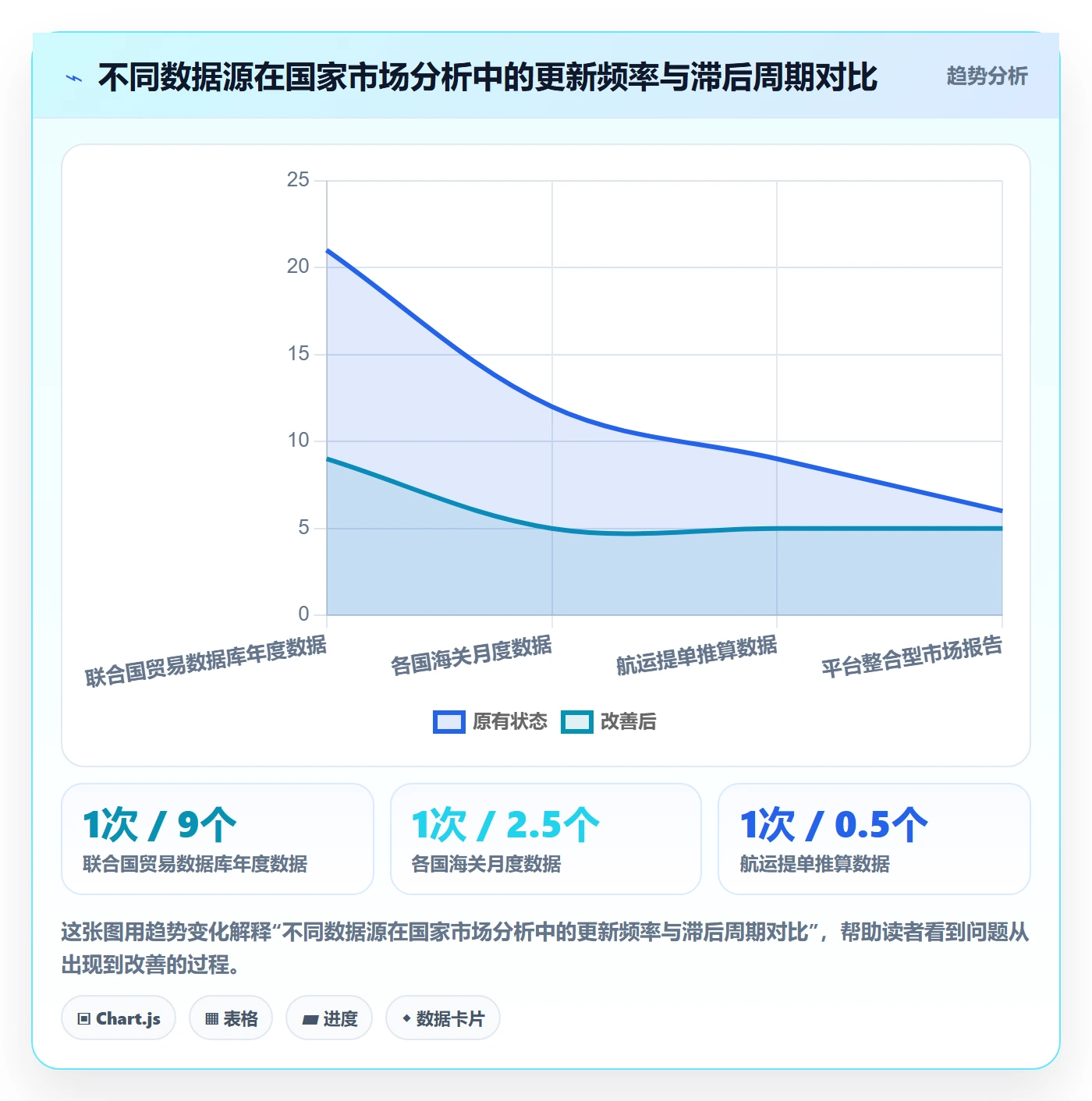 外贸数据分析平台基础课：国家市场相关的核心功能一次讲透