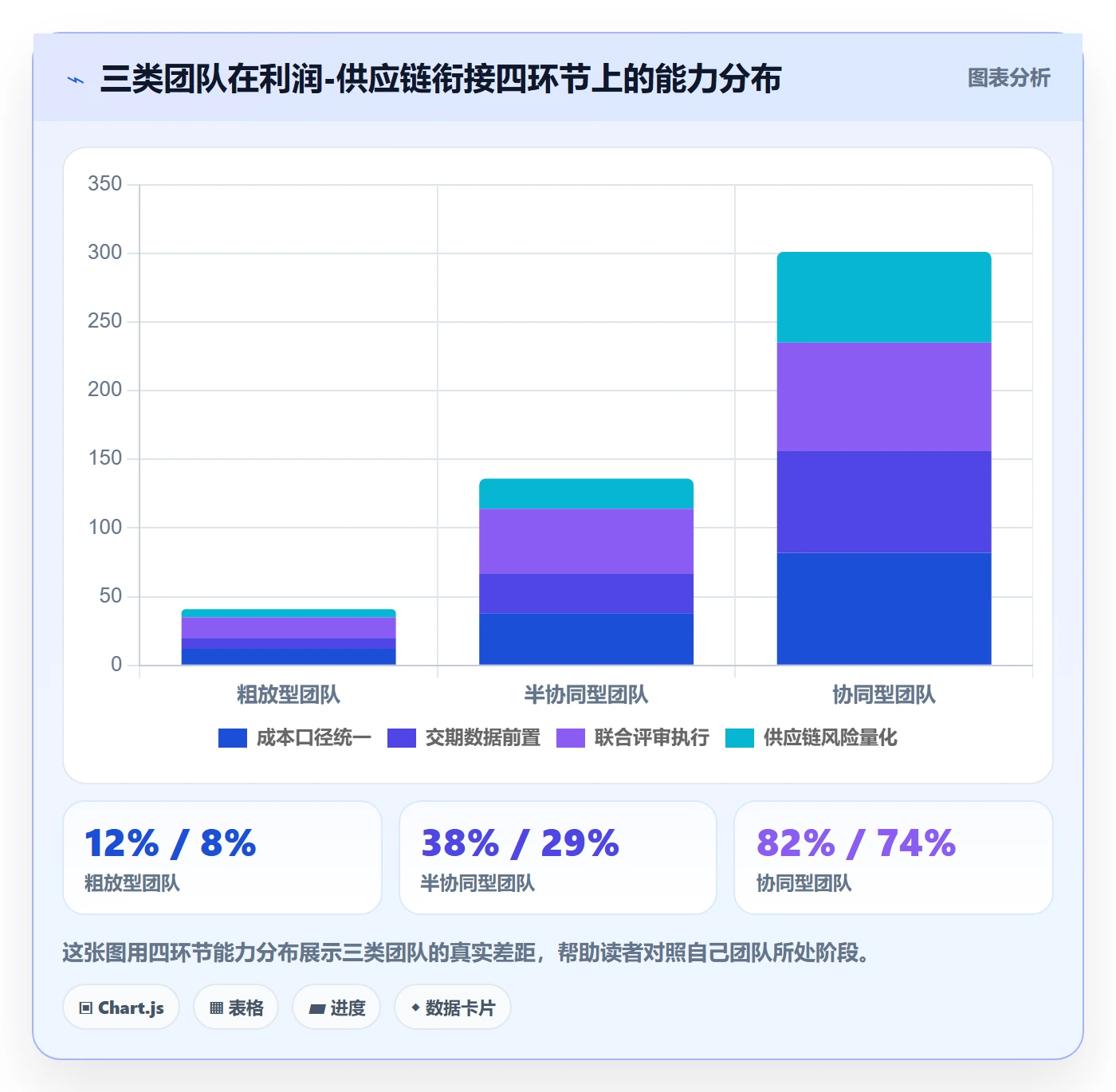 商品分析规划方法：利润空间与供应链协同如何衔接