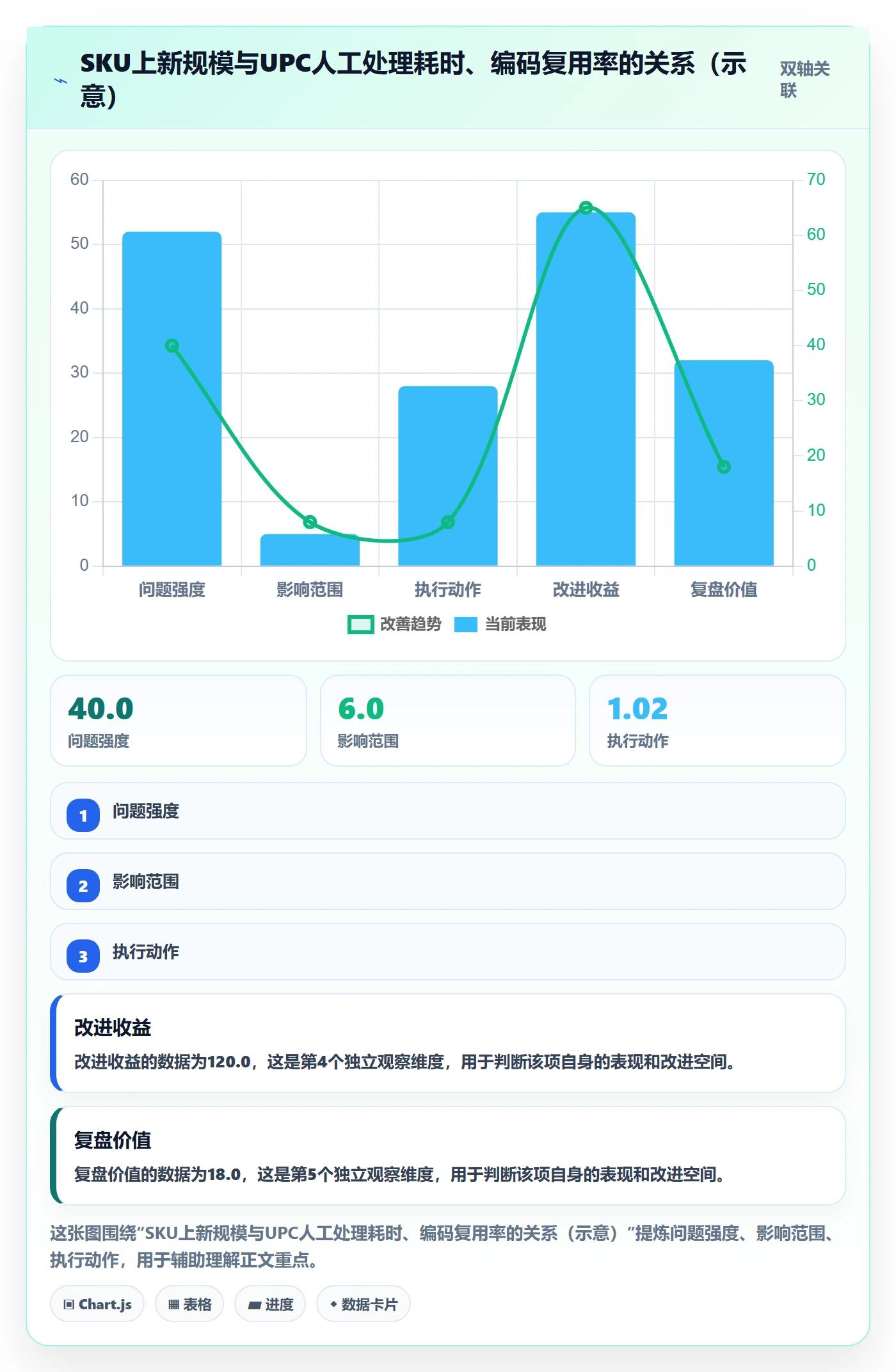 UPC码选择标准：GS1注册维度如何评估标准化管理