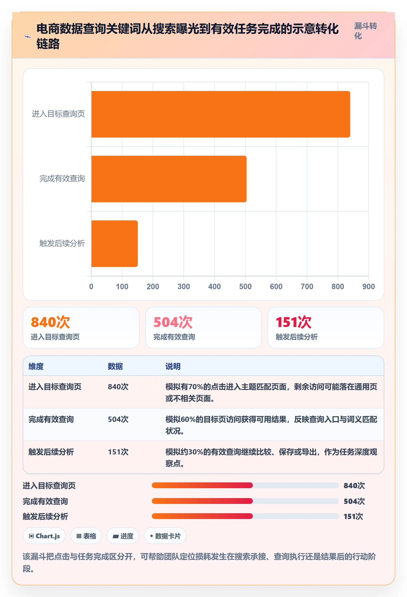 电商数据查询网站执行标准：关键词搜索环节如何体现落地案例