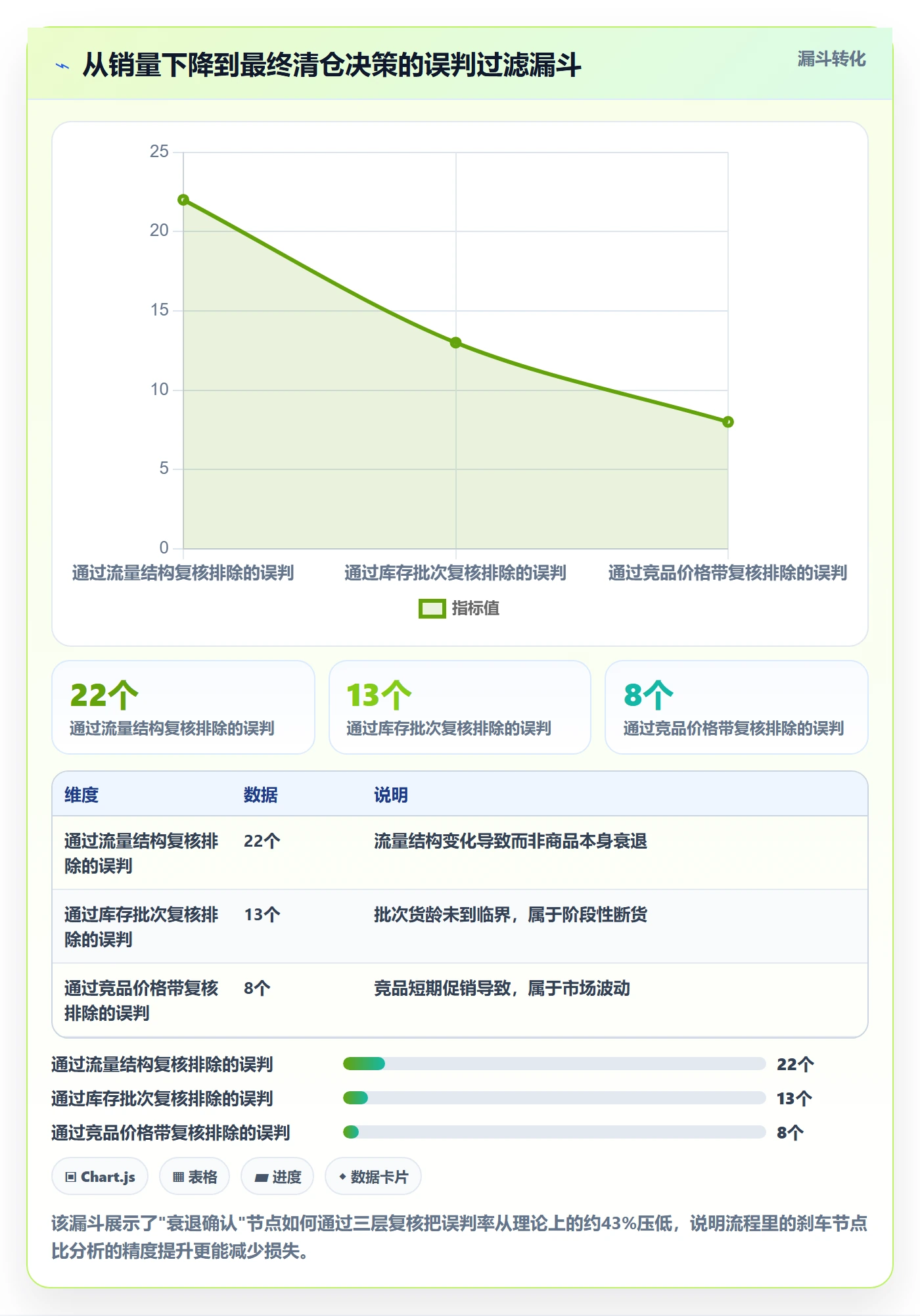 商品分析怎么管？以生命周期为核心的流程设计方案