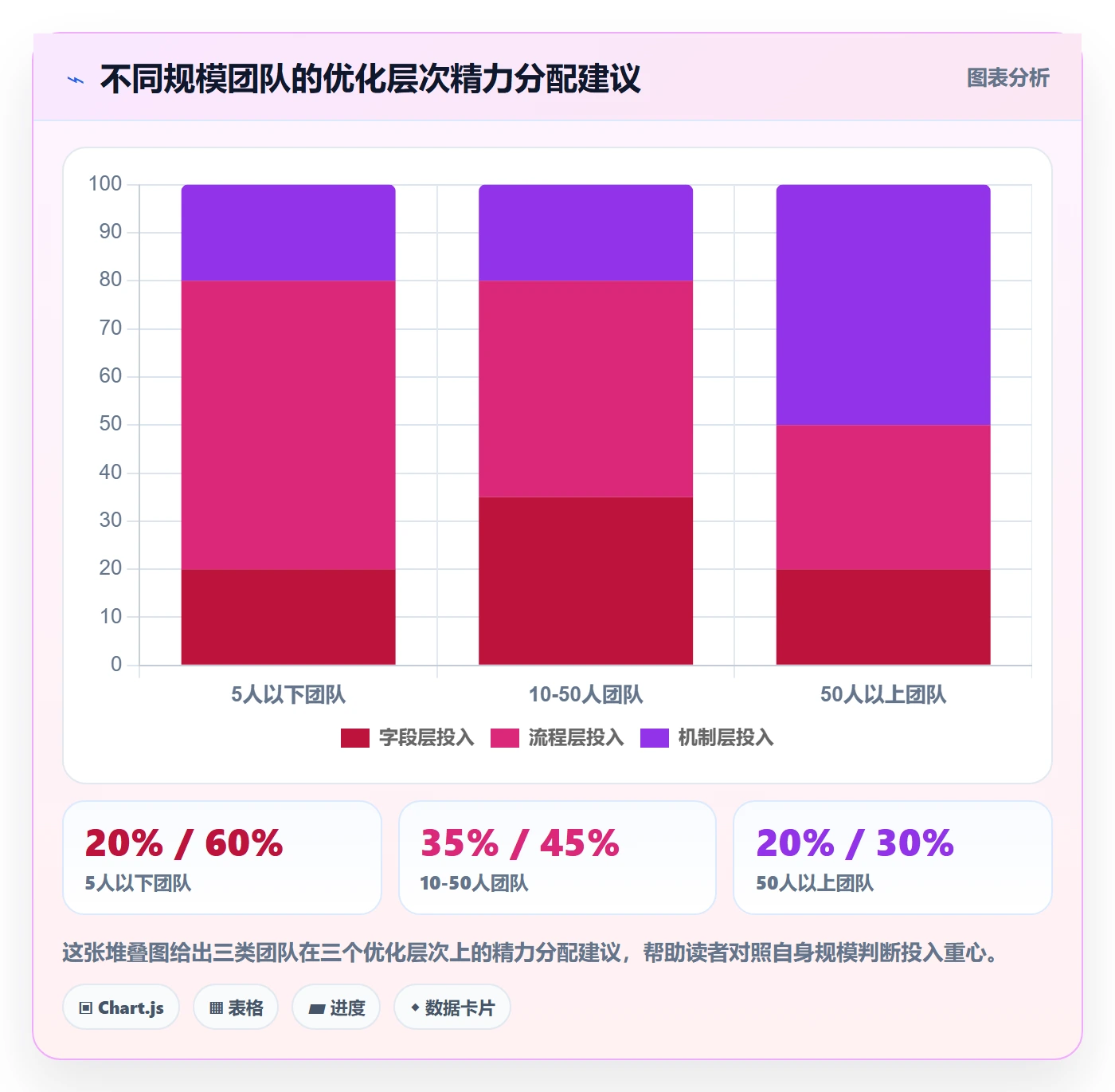 外贸数据分析平台优化清单：销售线索与平台规则的关键动作