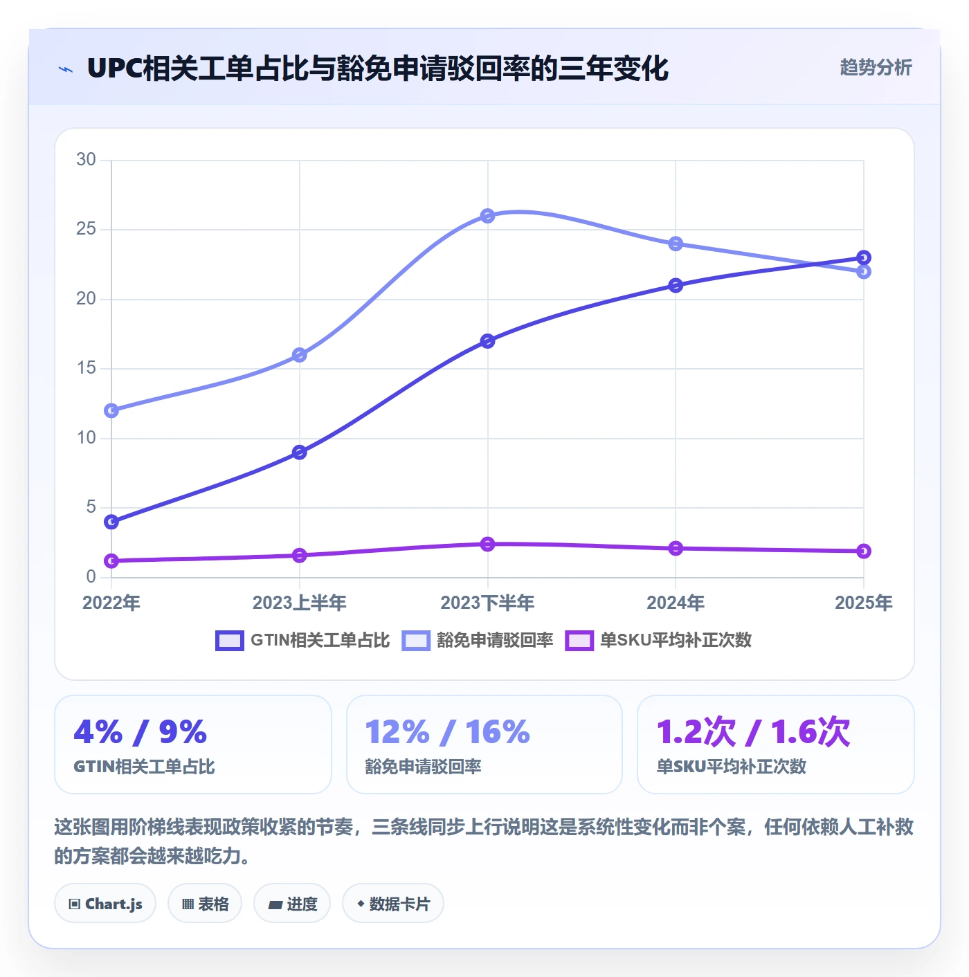 UPC码怎么落地？从豁免申请讲清自动化方案