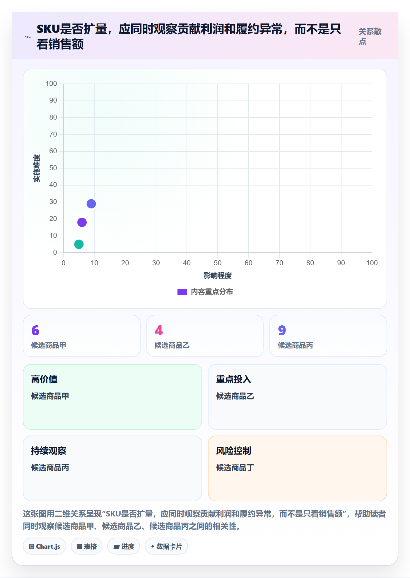 temu操作手册：半托管模式对应的中小商家步骤