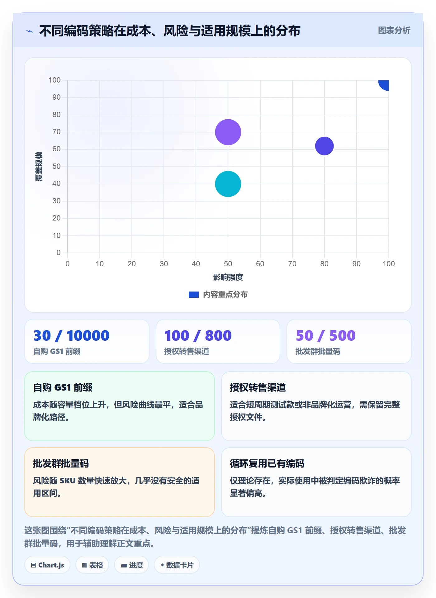 UPC码标准化管理全解析：重点看懂合规风险