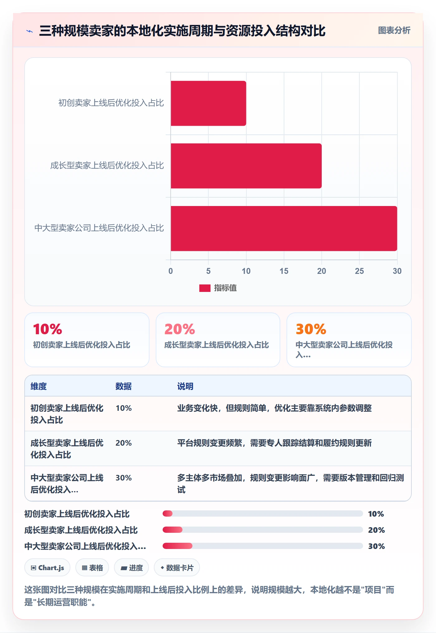 erp跨境电商方案设计：系统实施场景的本地化运营怎么做