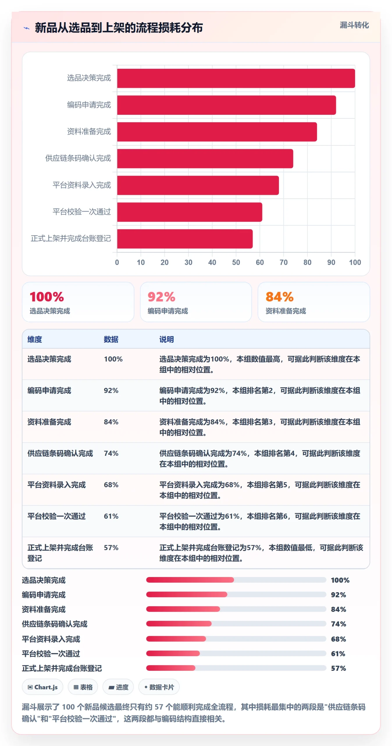 UPC码业务拆解：GS1注册为什么影响团队协同