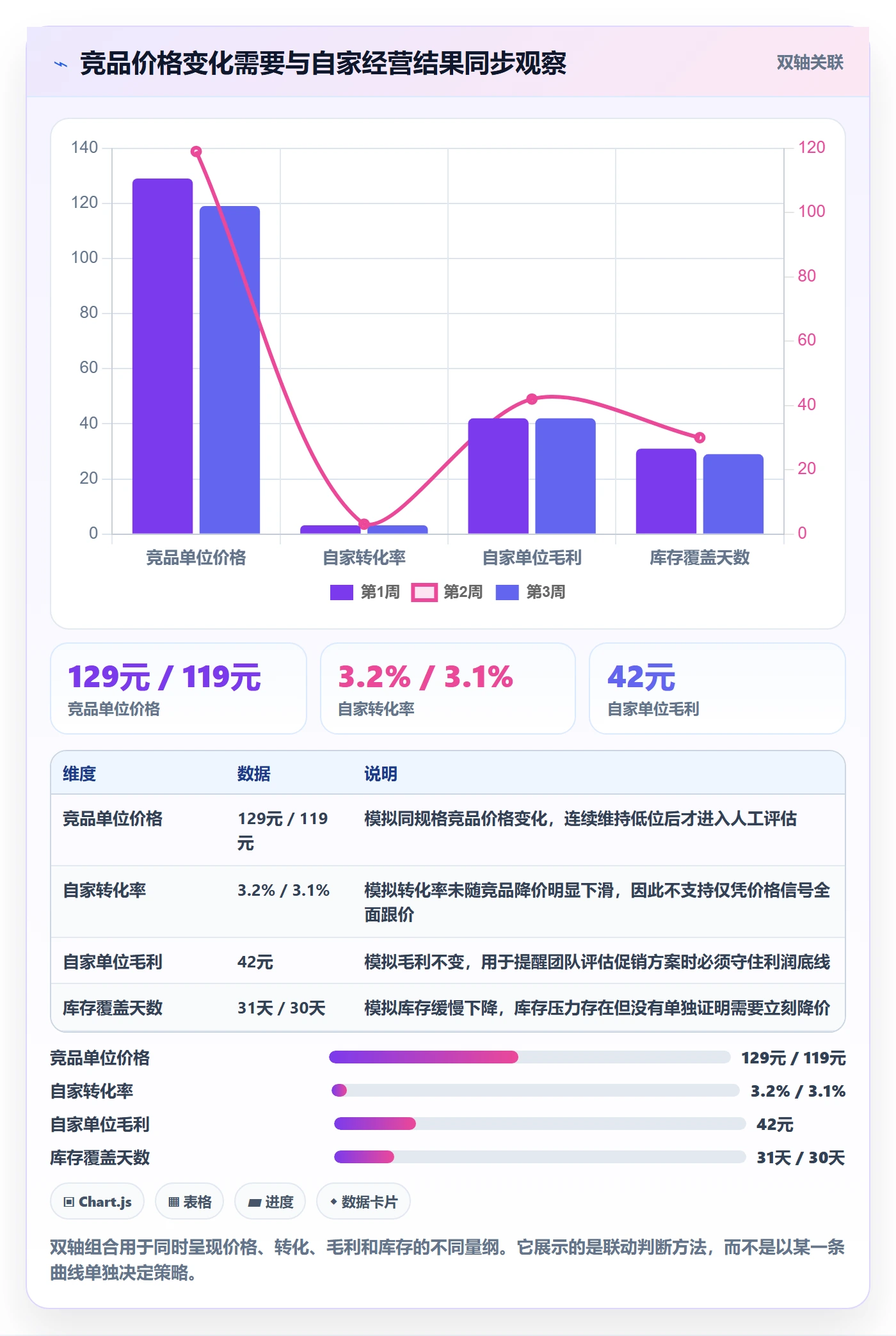 电商数据查询网站从0到1：竞品数据的精细化运营与操作要点