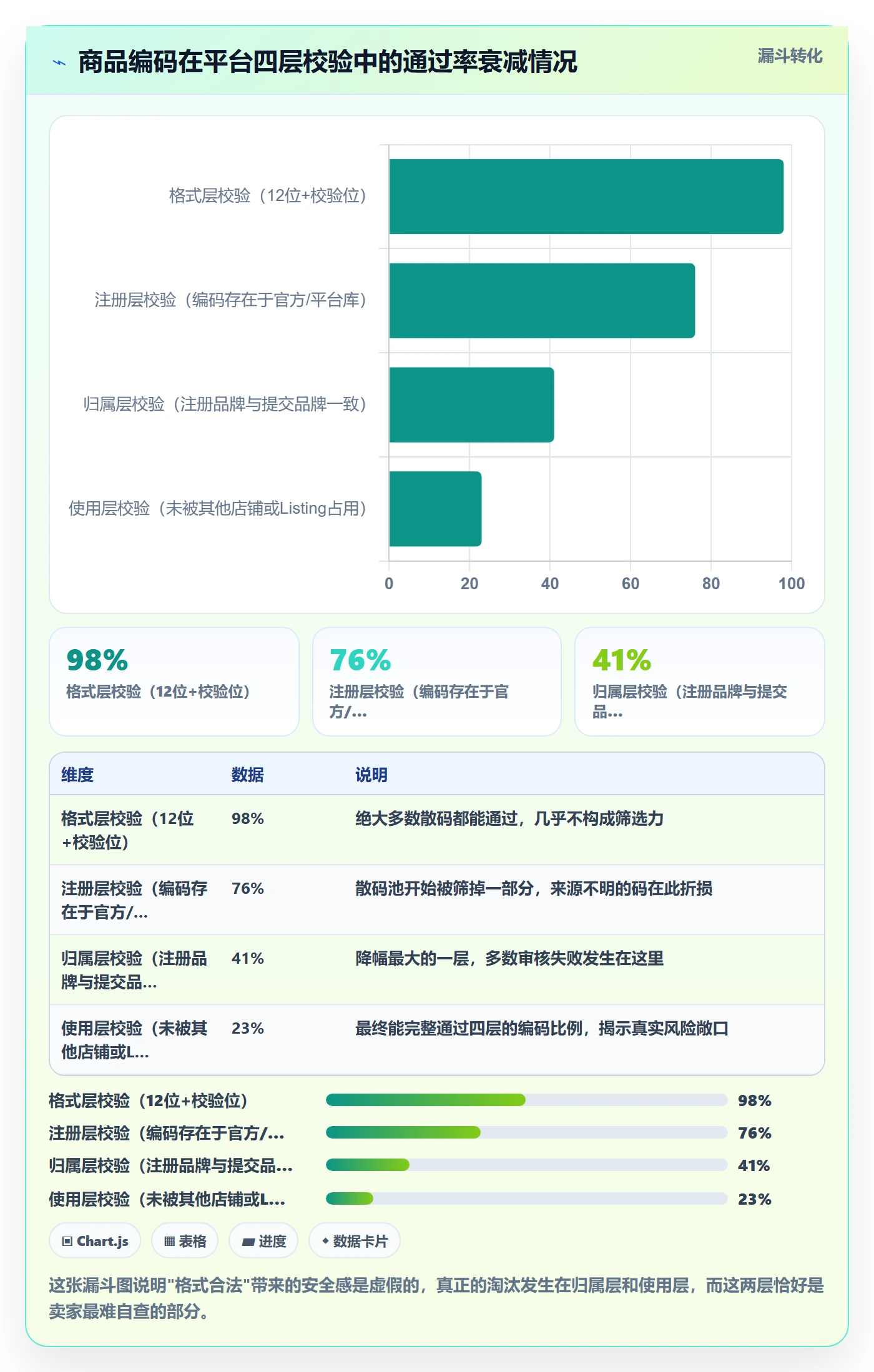 UPC码怎么管？以平台审核为核心的风险排查方案