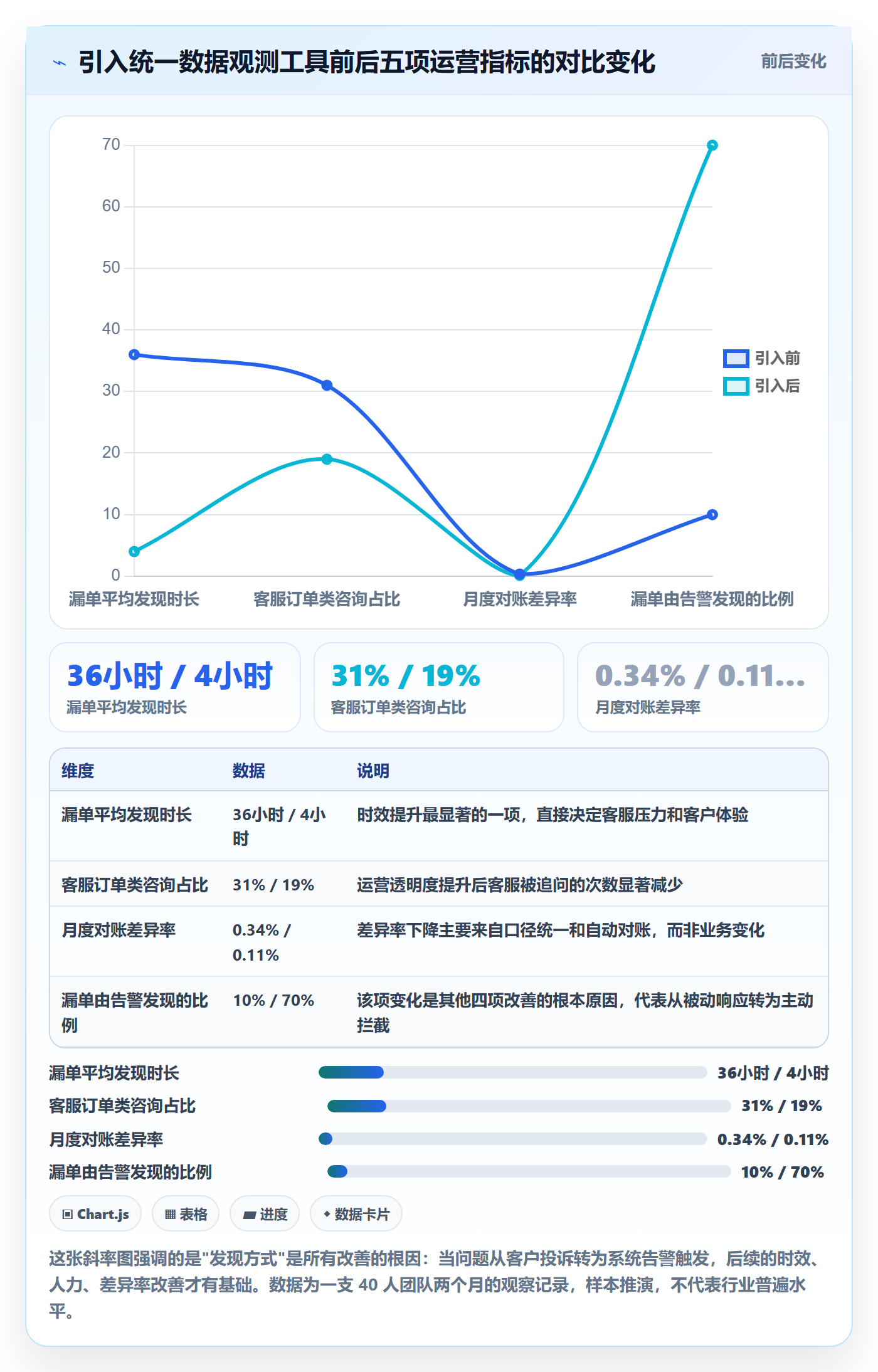 erp跨境电商实施路径：订单同步如何完成指标体系