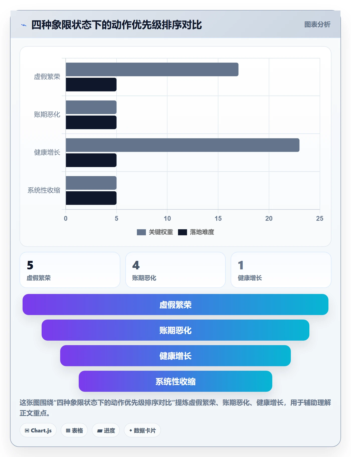商品分析问题诊断：销量趋势如何用回款管理改进