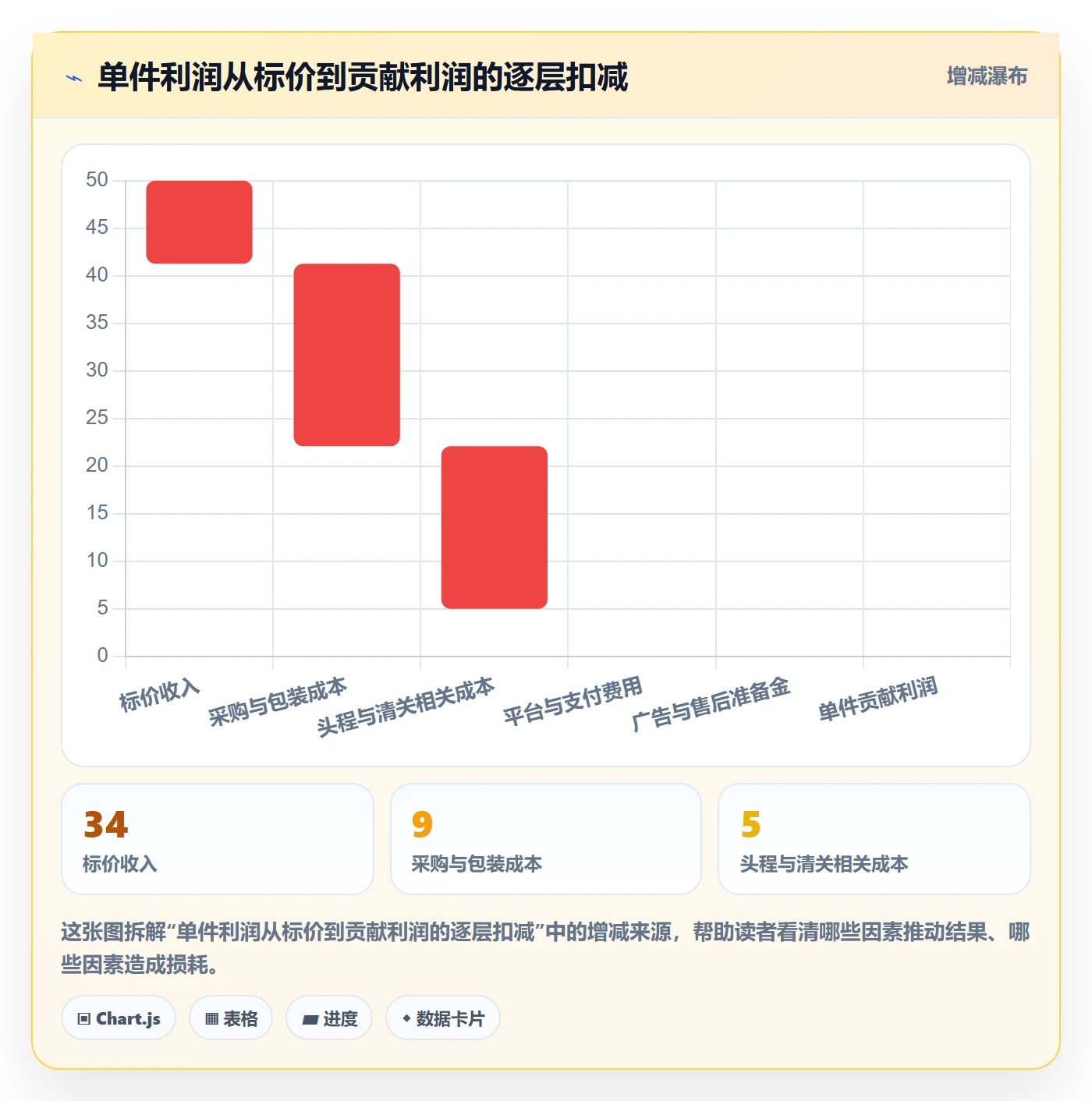 跨境电商实施路径：选品策略如何完成供应链协同