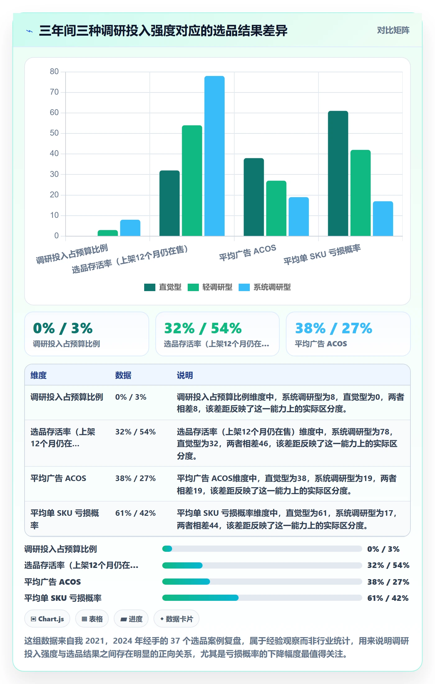 跨境电商运营精细化运营全解析：重点看懂市场调研