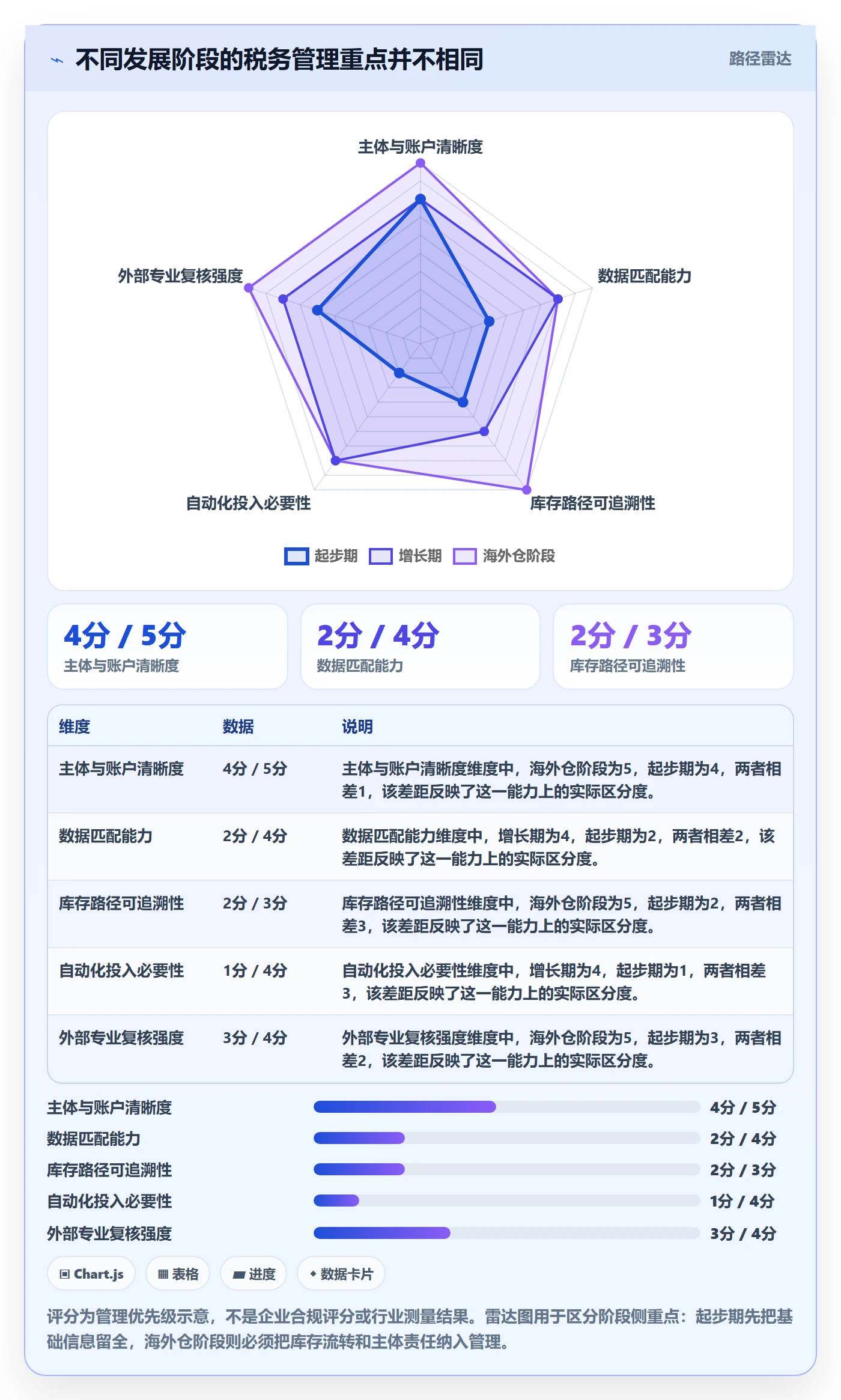 跨境电商怎么管？以税务合规为核心的落地案例方案