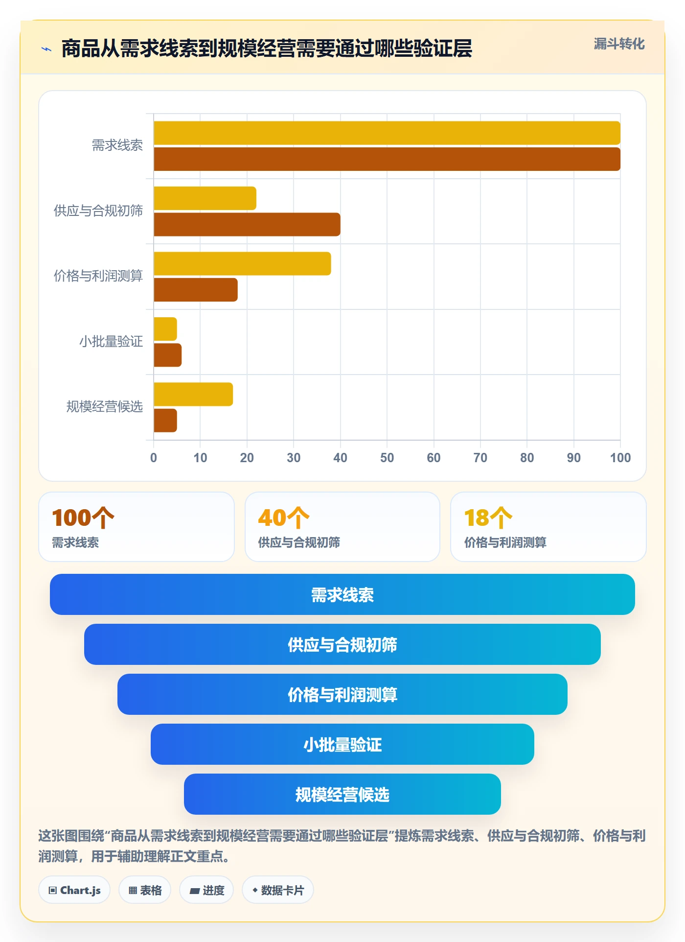 temu应用思路：围绕选品定价拆解标准化管理