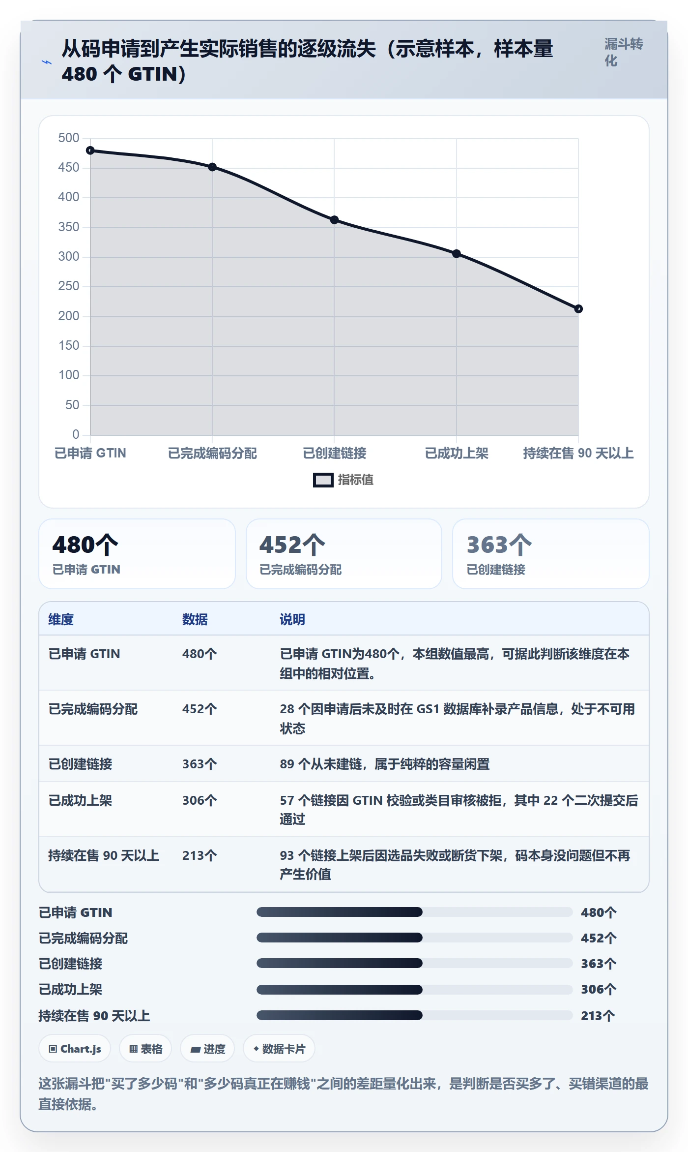 UPC码选择标准：代码申请维度如何评估数据复盘