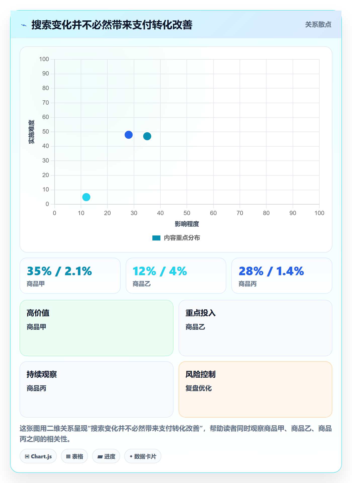 电商数据查询网站操作手册：行业趋势对应的落地案例步骤