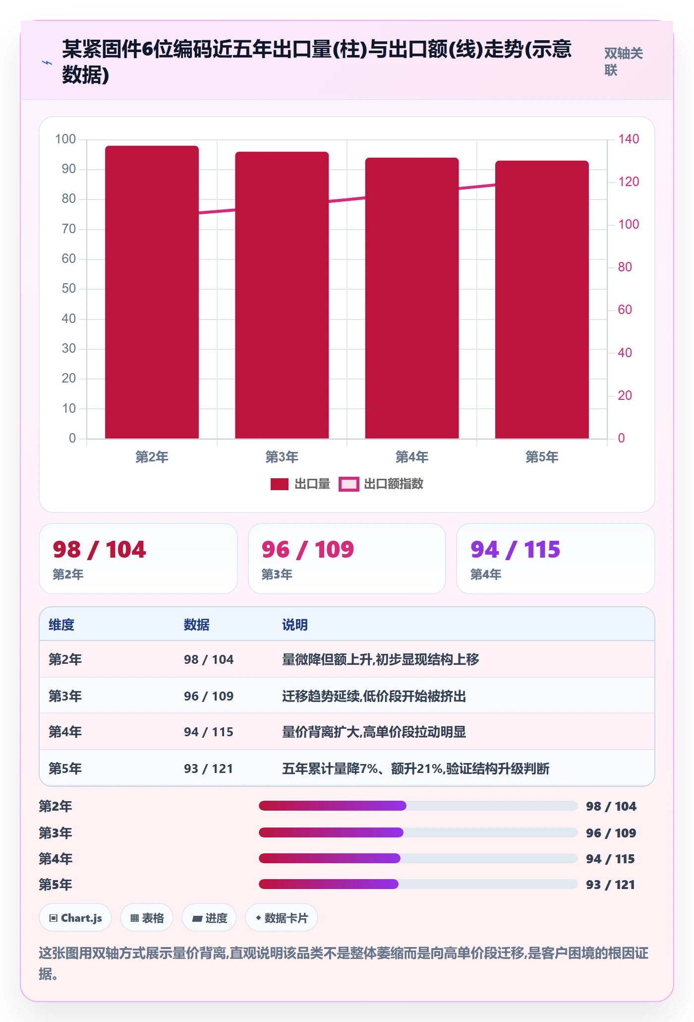 外贸数据分析平台应用思路：围绕商品编码拆解案例拆解