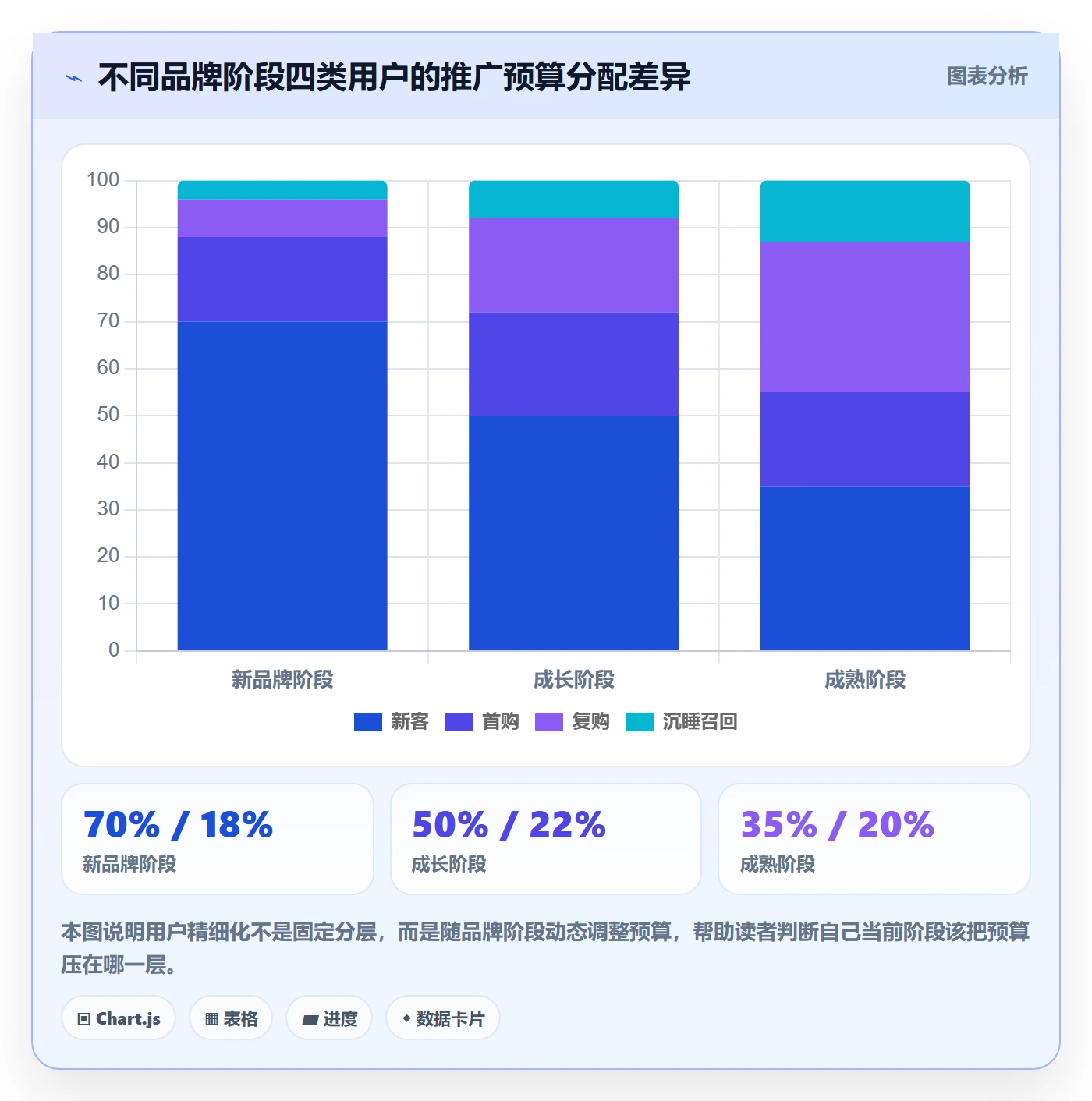 跨境电商一站式服务升级方案：用精细化运营改善运营推广