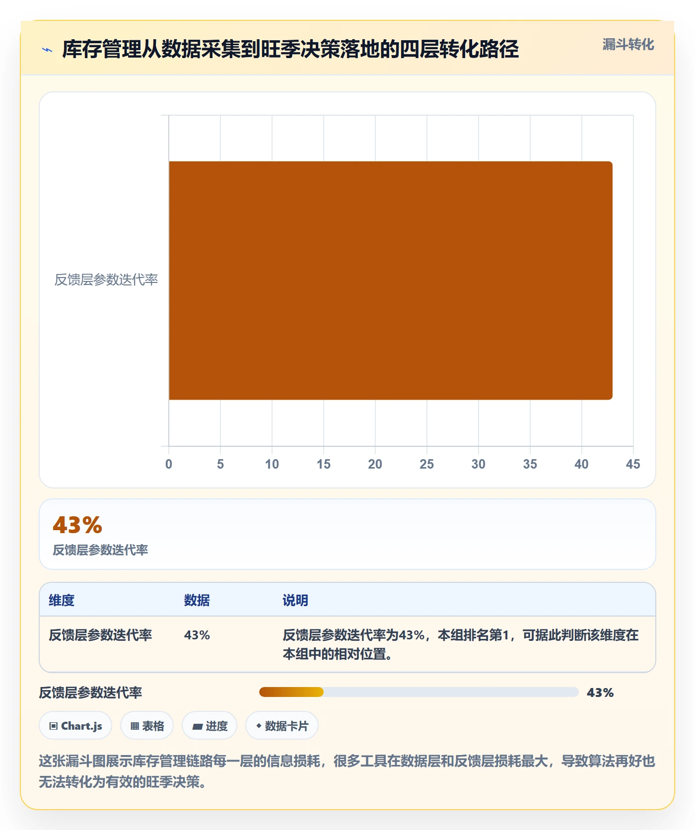 亚马逊软件选择标准：库存管理维度如何评估旺季准备