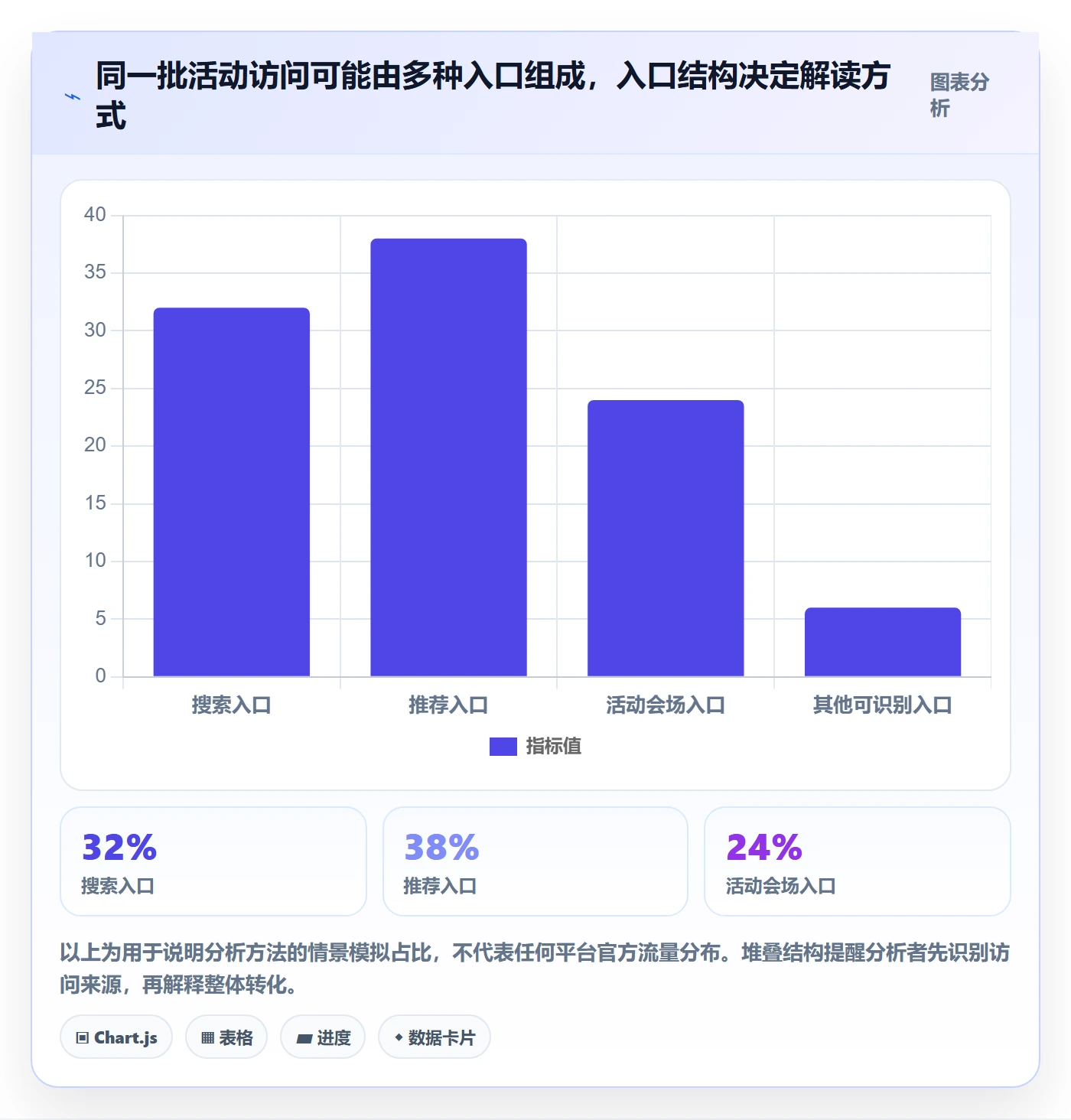 temu检查方法：通过活动流量评估市场调研质量