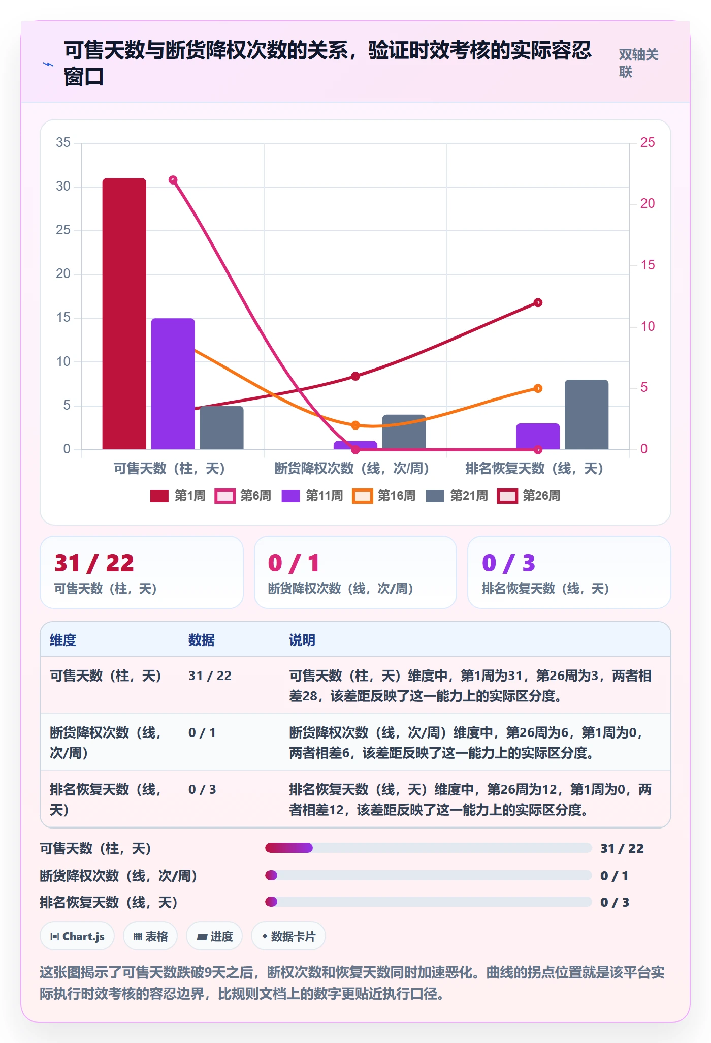 跨境电商运营数据方法：用库存计划支撑平台规则判断