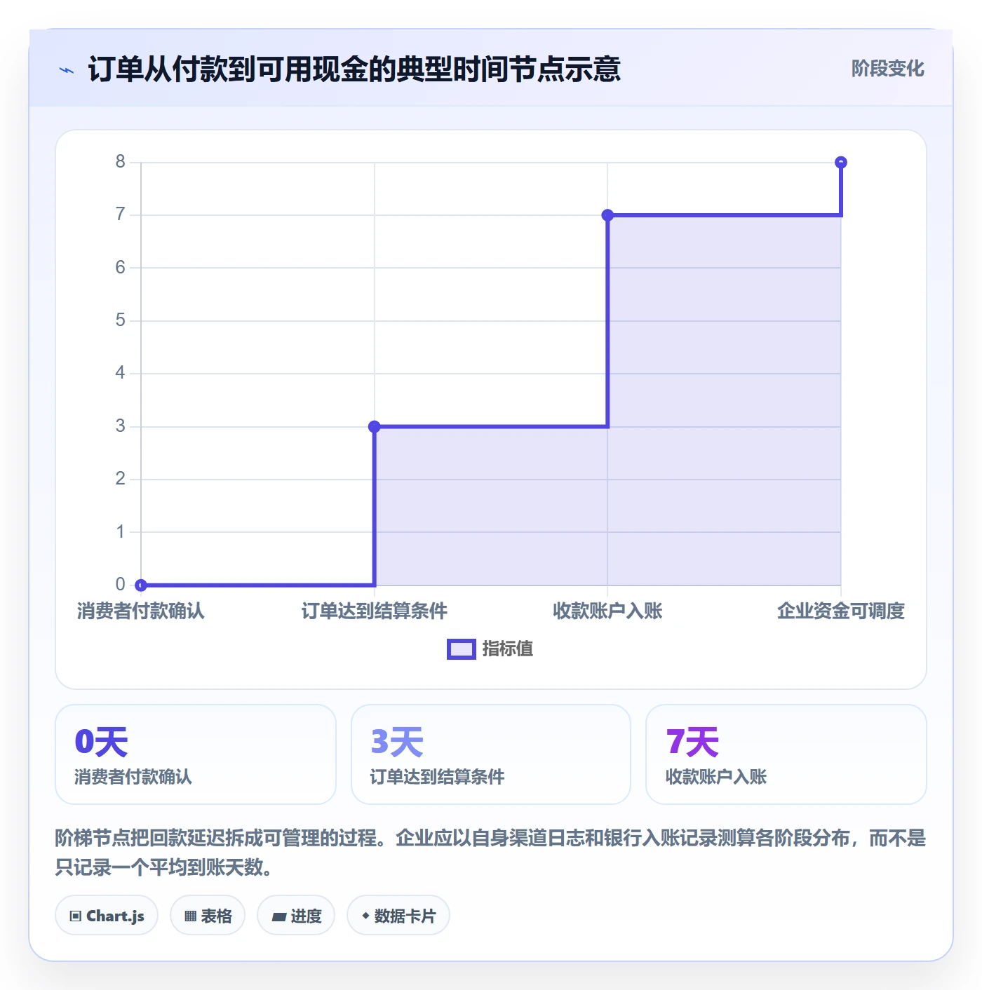 跨境电商回款管理全解析：重点看懂本地化运营