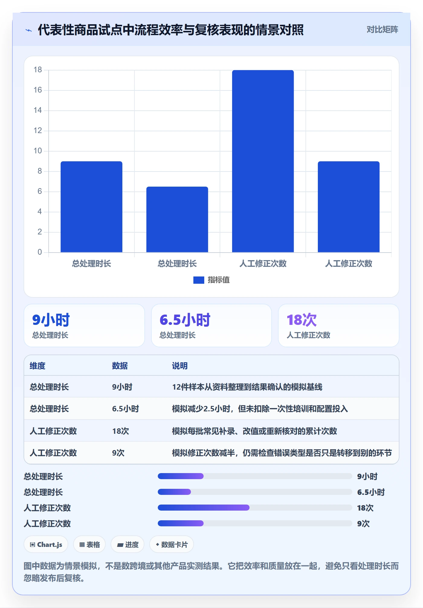 temu工具对比：商品发布从哪里开始