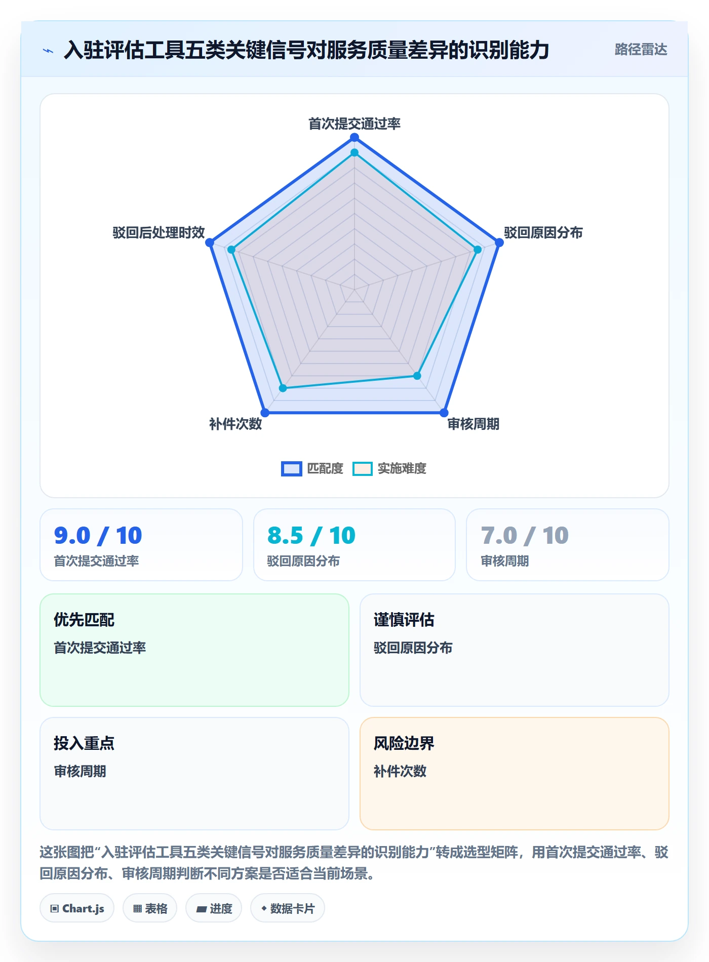 跨境电商一站式服务检查方法：通过平台入驻评估工具对比质量