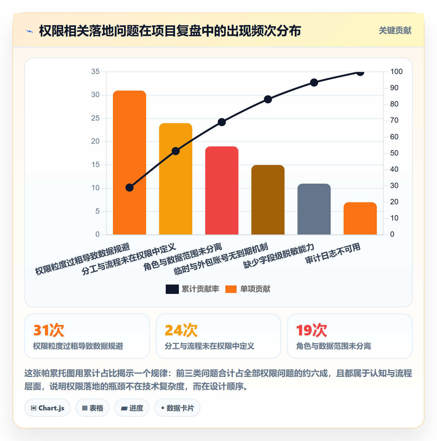 erp跨境电商业务拆解:权限管理为什么影响落地案例