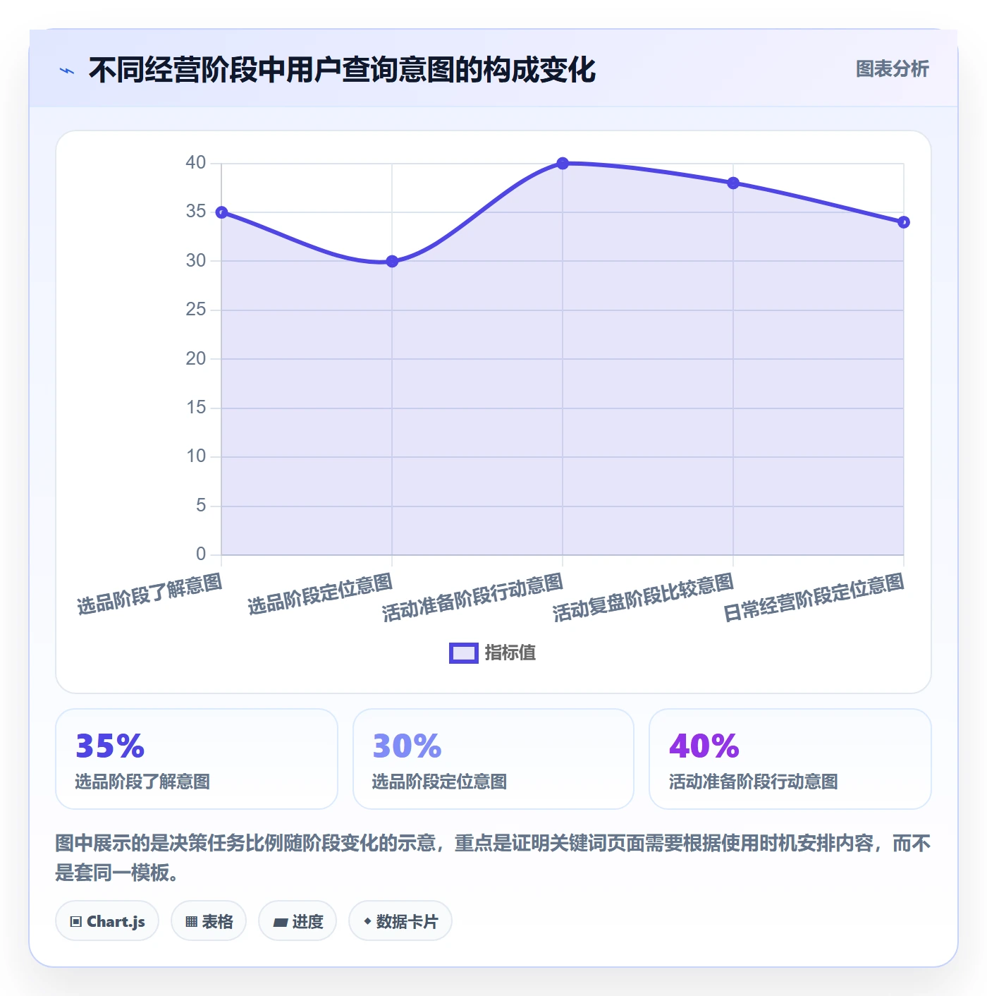 电商数据查询网站方案设计：关键词搜索场景的增长策略怎么做
