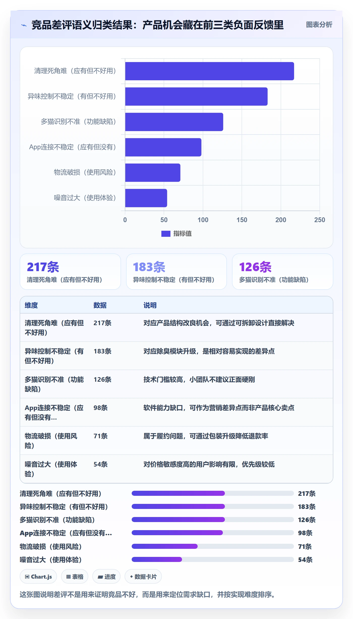 跨境电商运营案例拆解全解析：重点看懂市场调研