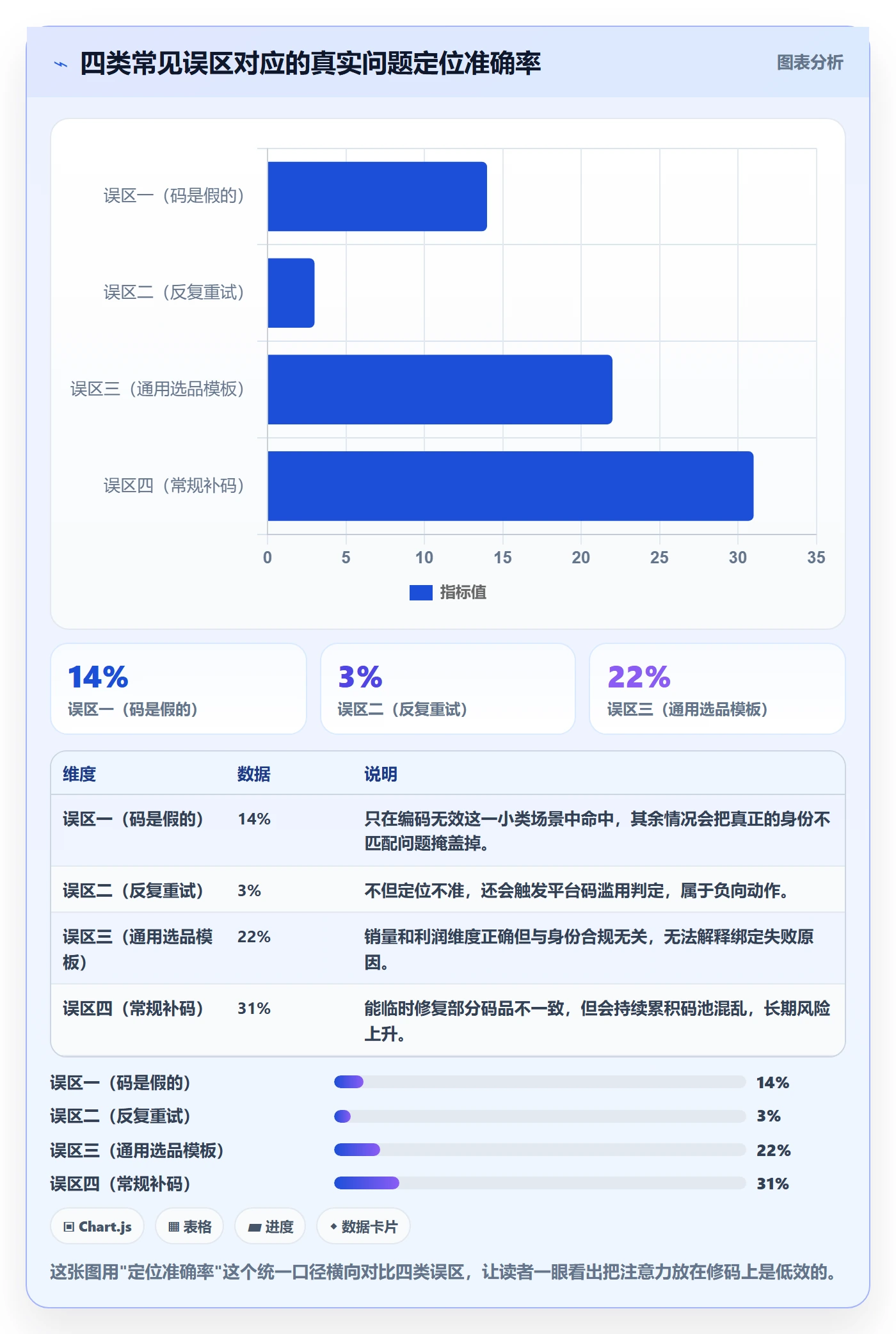 UPC码问题诊断：商品绑定如何用选品策略改进