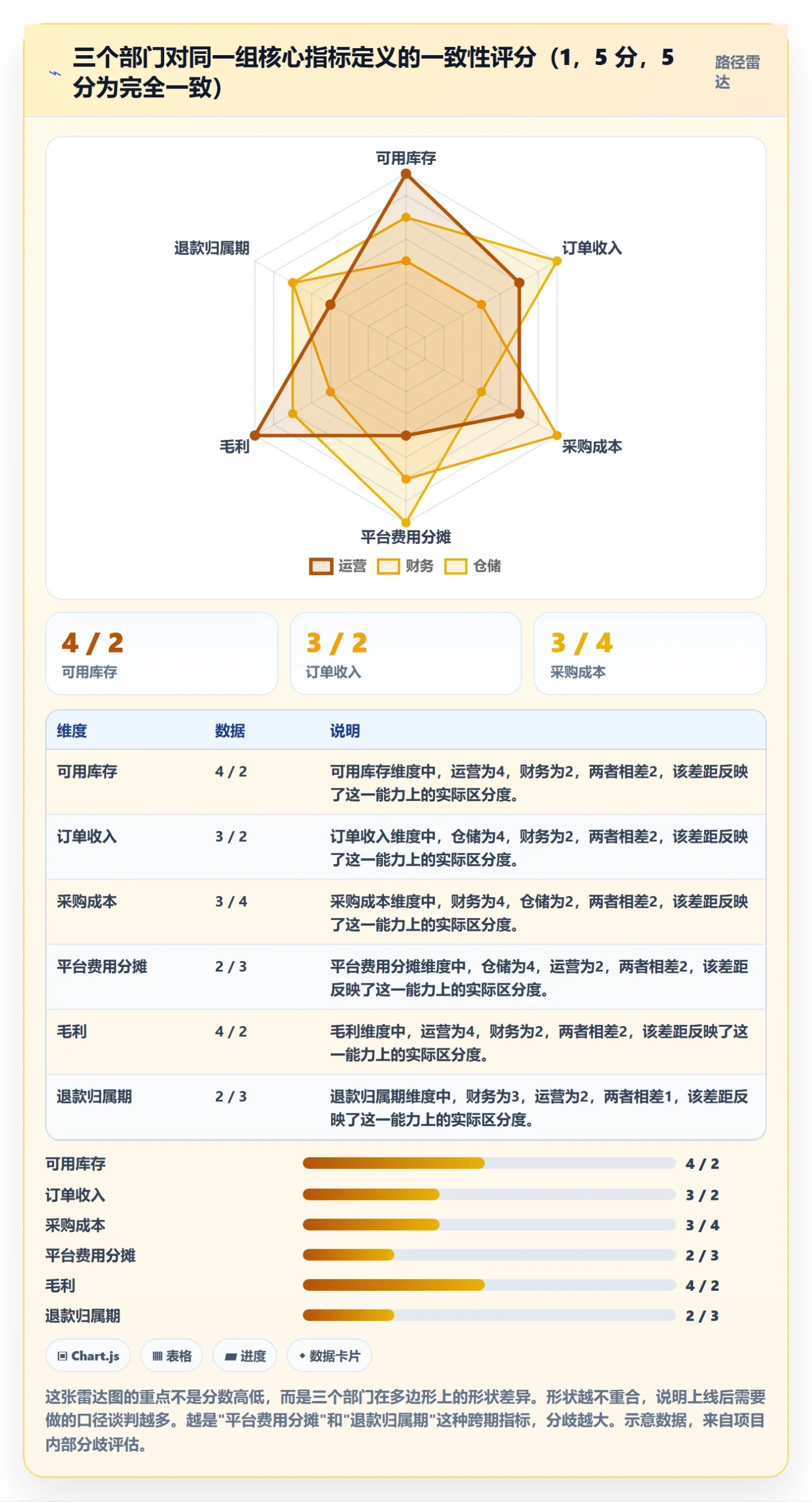 erp跨境电商怎么选？系统实施相关的团队协同判断标准