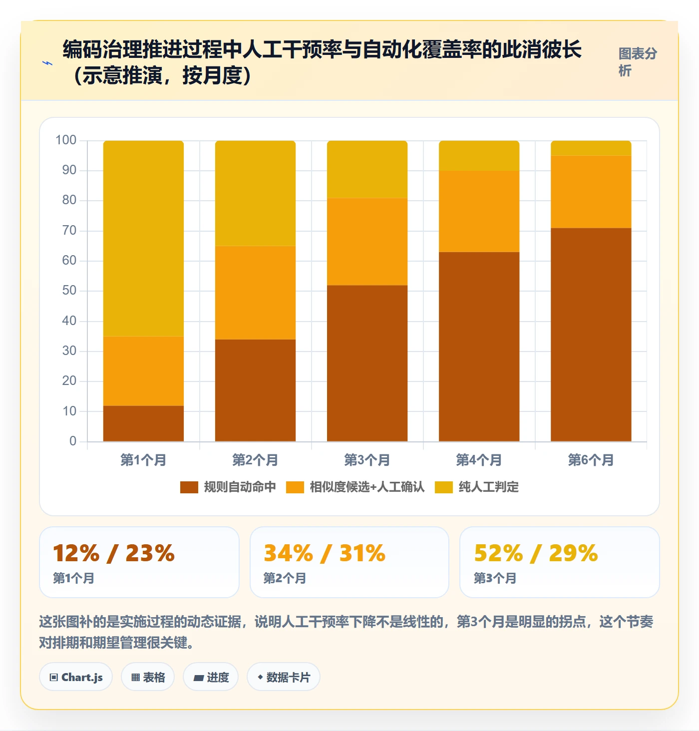 外贸数据分析平台怎么落地？从商品编码讲清自动化方案