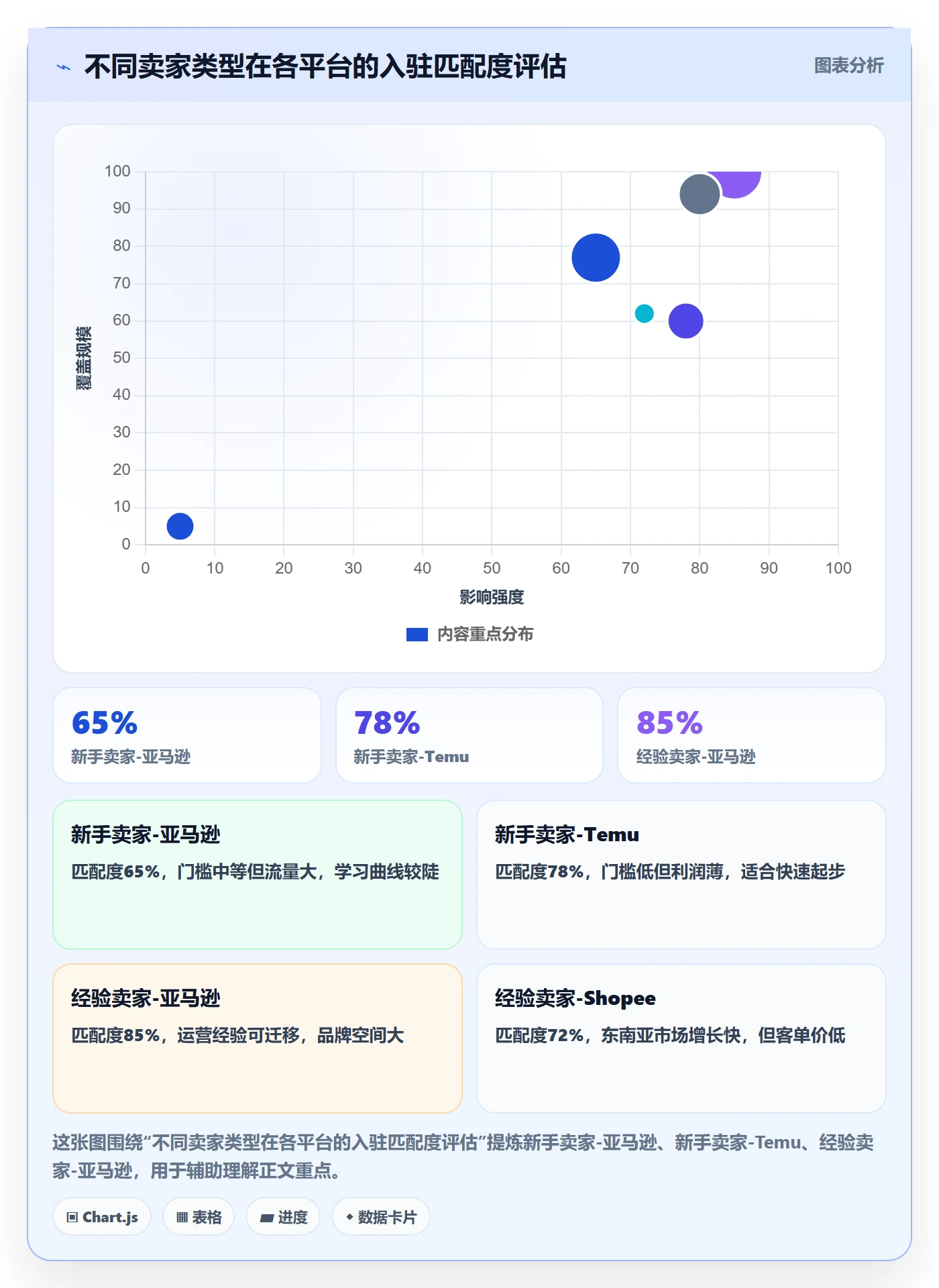 想做好跨境电商一站式服务，先掌握指标体系中的平台入驻