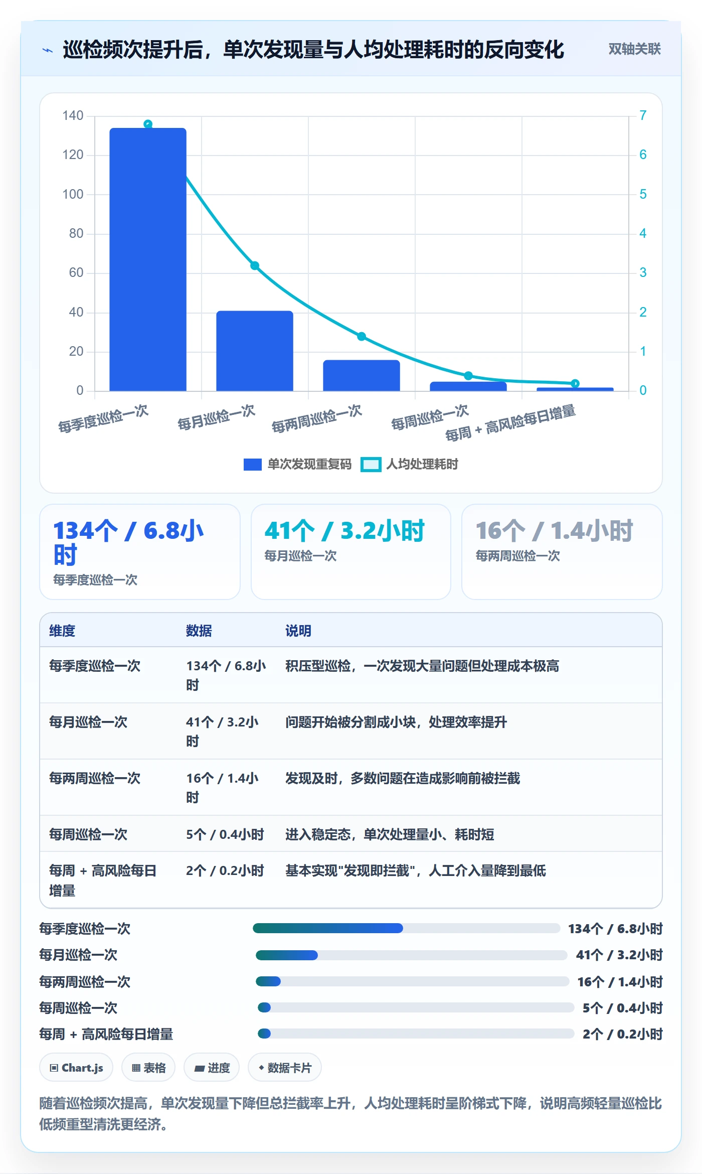 UPC码优化清单：重复码排查与团队协同的关键动作