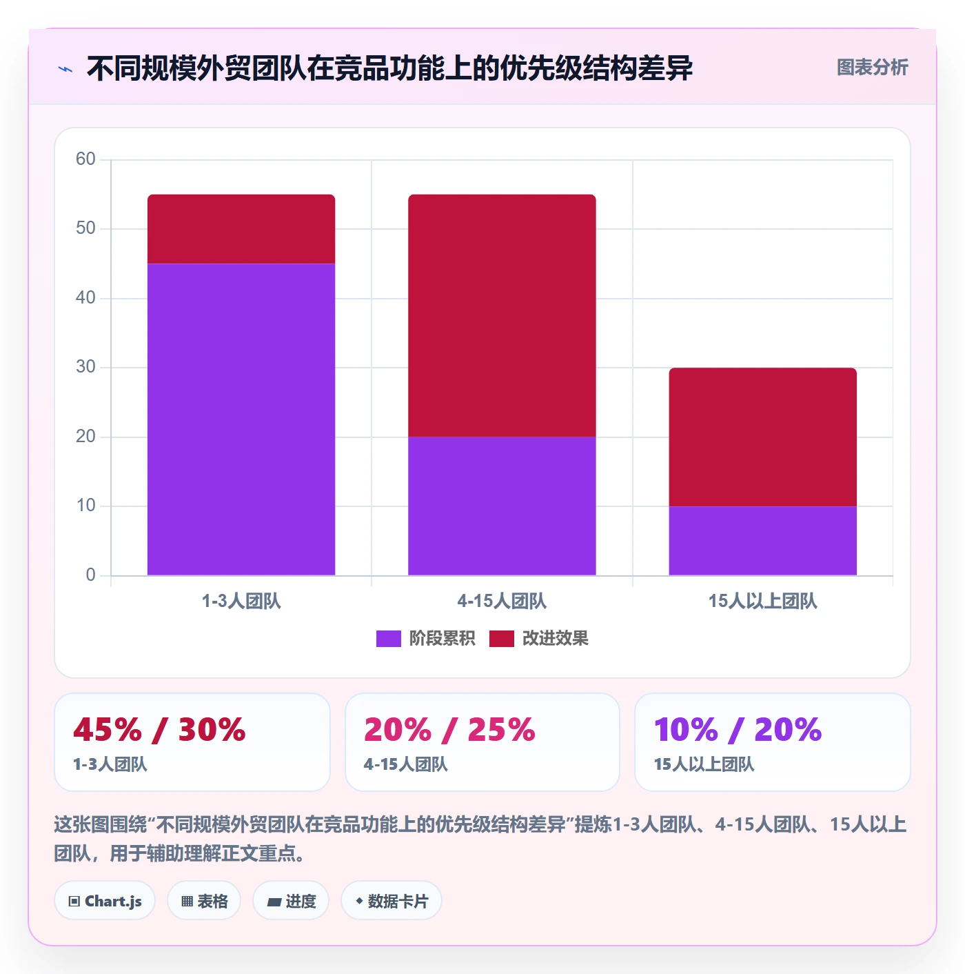 外贸数据分析平台落地清单：竞争对手相关的核心功能事项