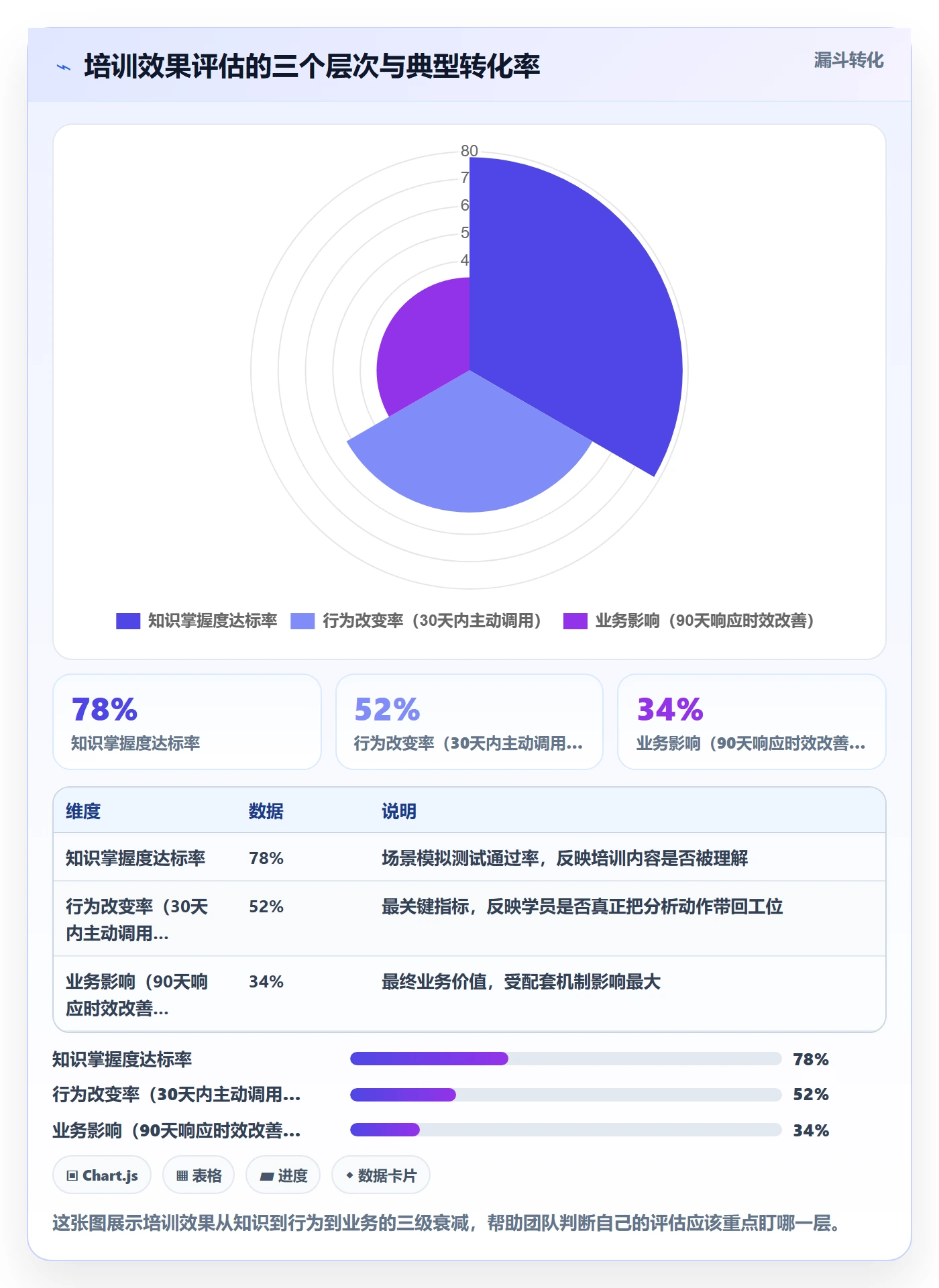 商品分析方案设计：市场需求场景的团队培训怎么做