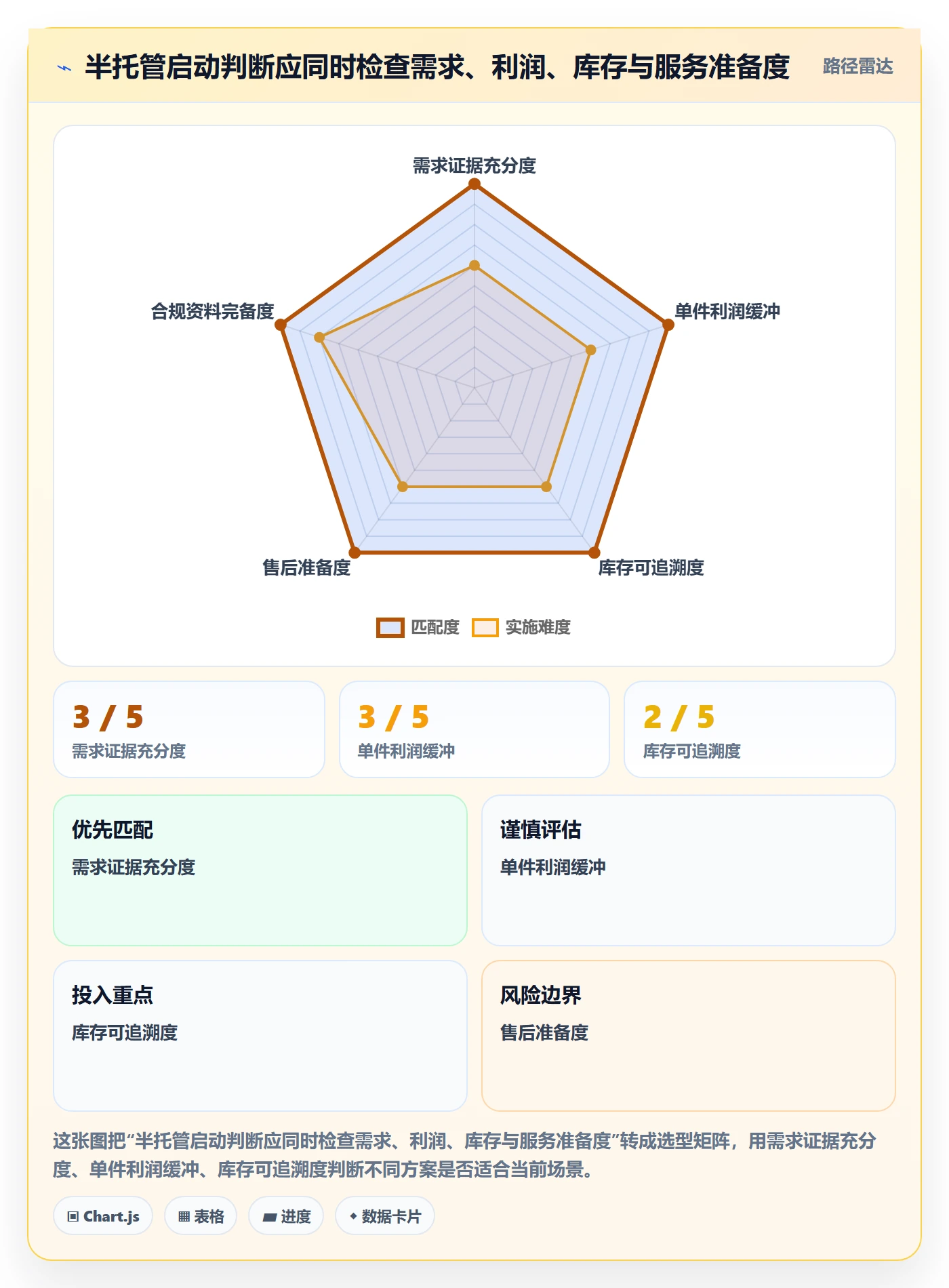 temu操作手册：半托管模式对应的本地化运营步骤