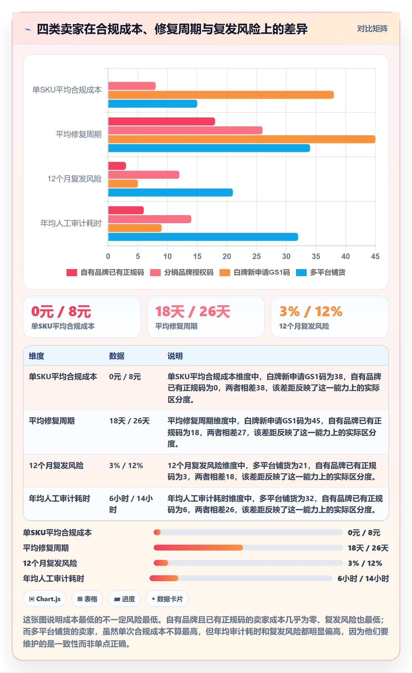 UPC码配置指南：重复码排查需要哪些品牌建设设置