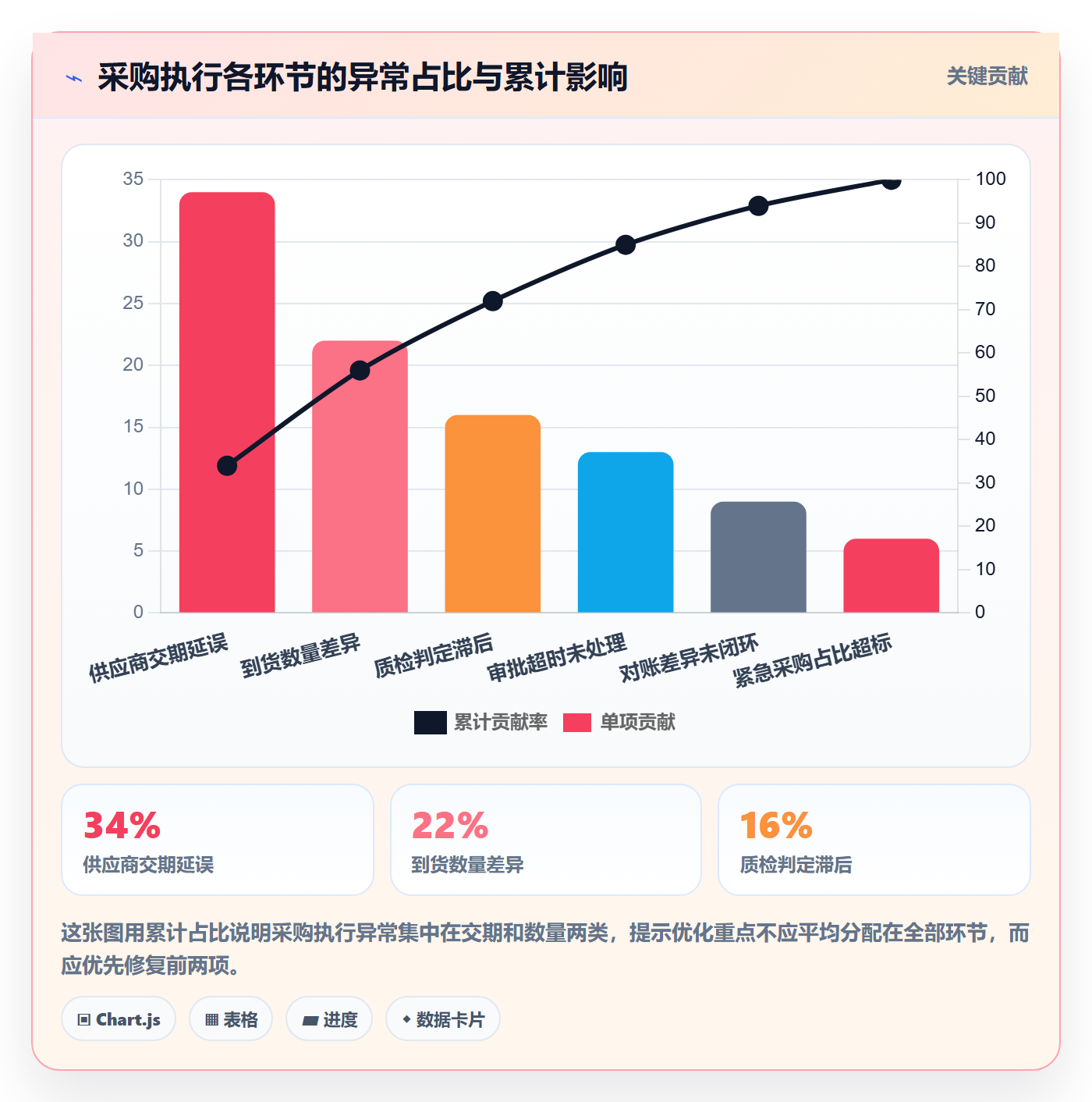 erp跨境电商管理模板:围绕采购补货开展供应链协同