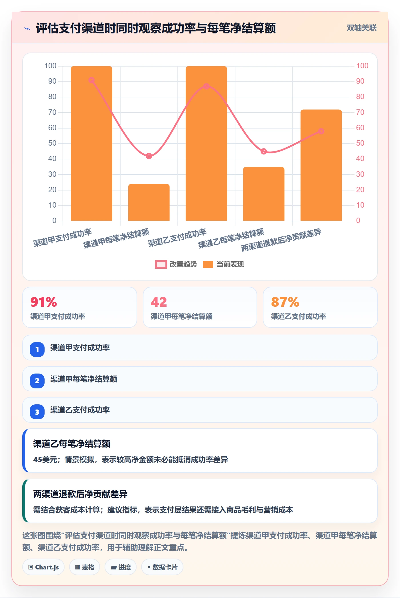 跨境电商怎么优化？先从支付结算的多店经营入手