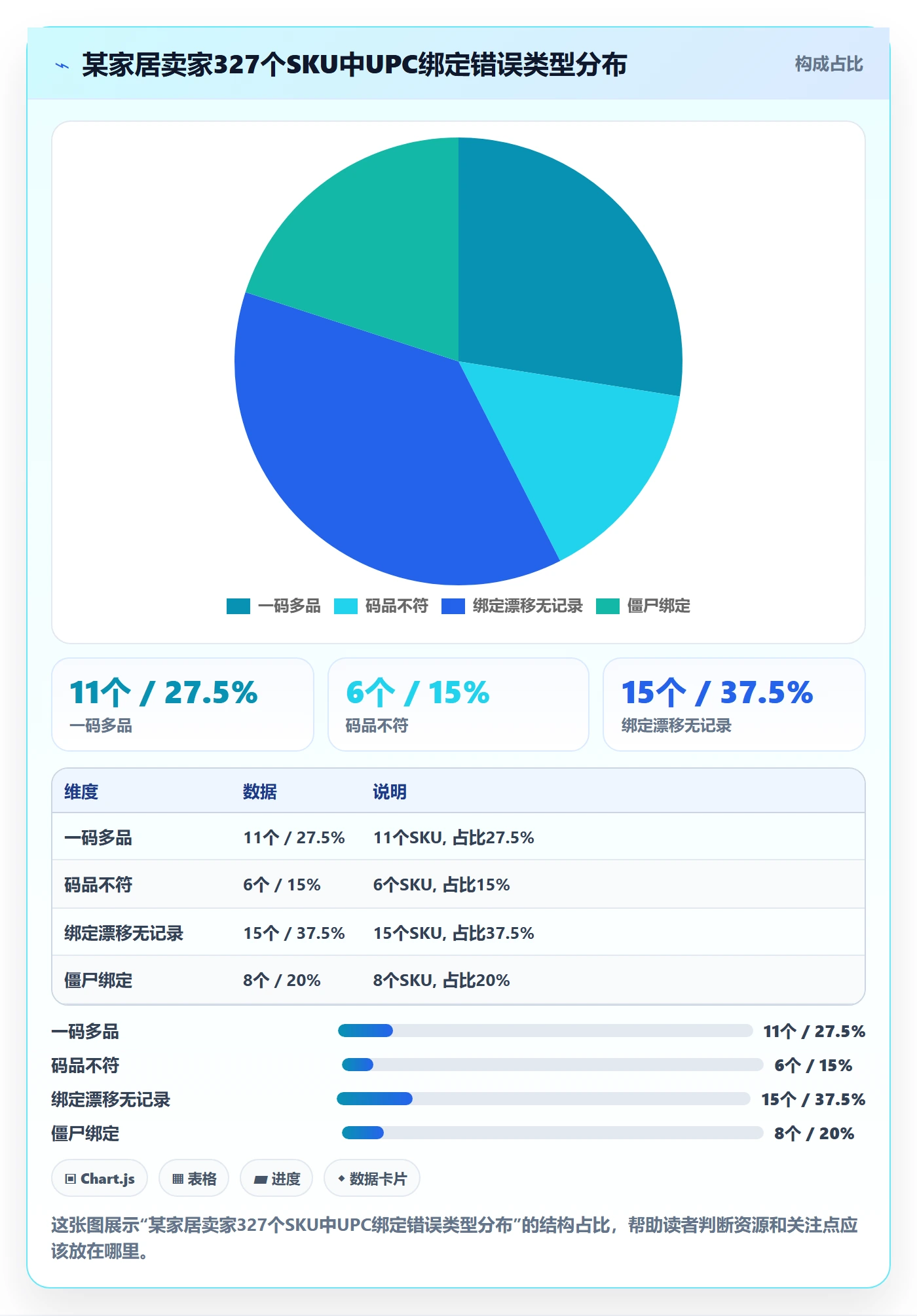 UPC码实用方法：围绕商品绑定建立合规管理