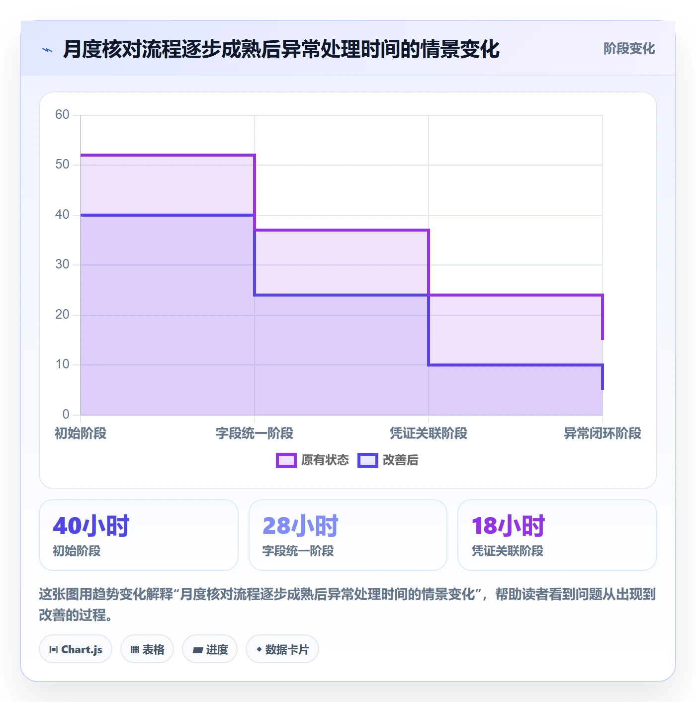 temu业务拆解：半托管模式为什么影响税务筹划