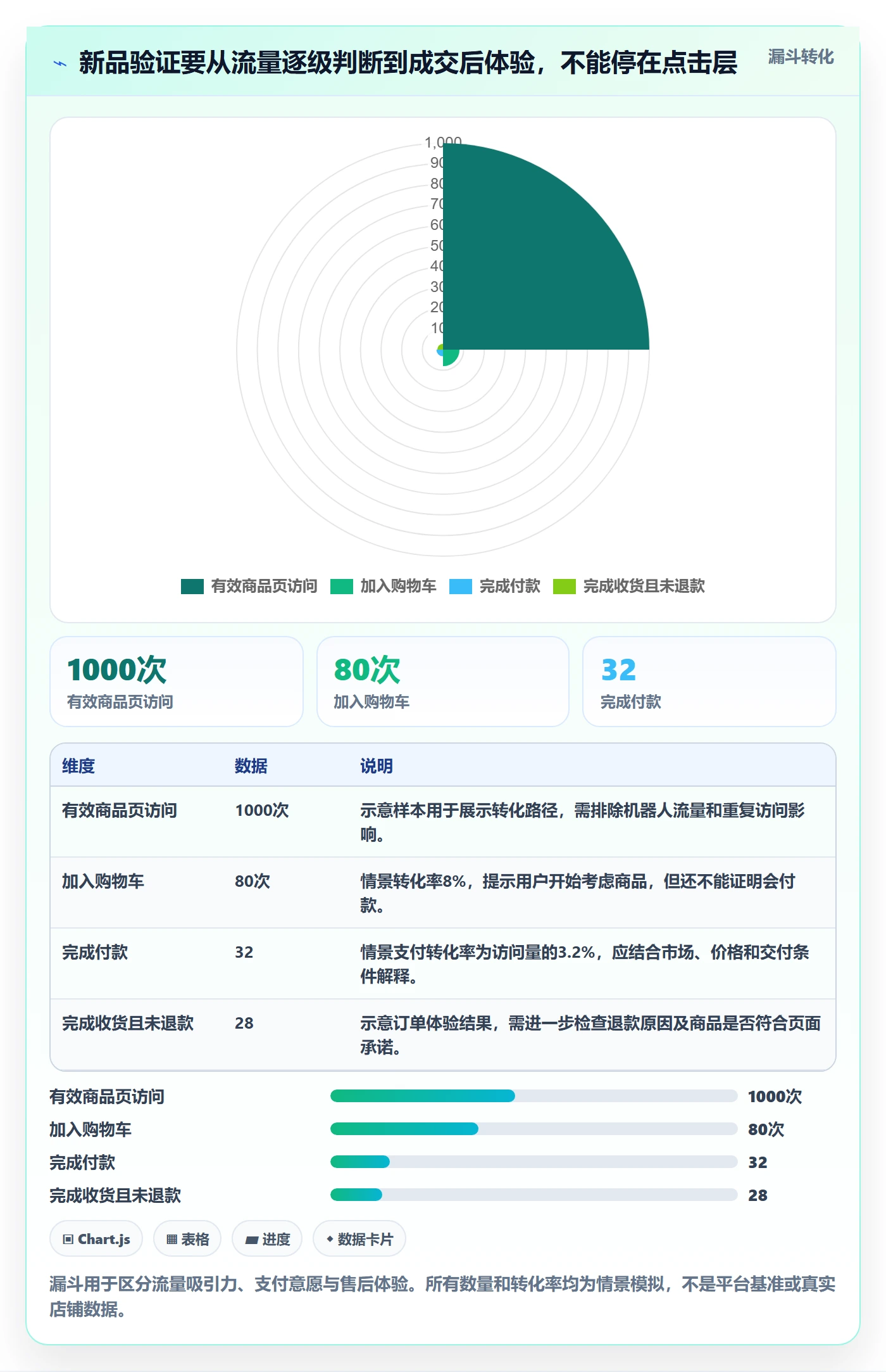 跨境电商怎么落地？从选品策略讲清中小商家