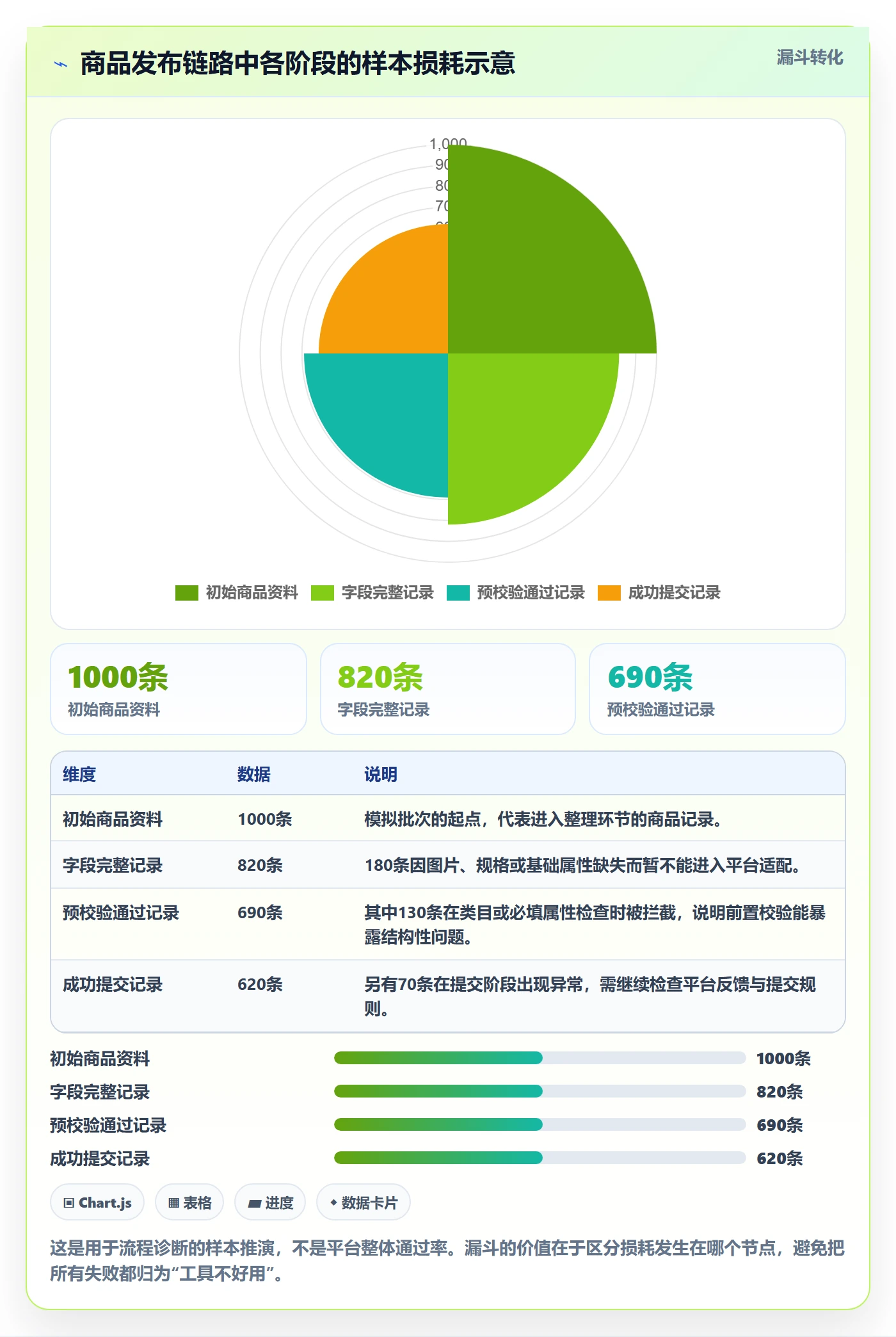 temu实施路径：商品发布如何完成工具对比