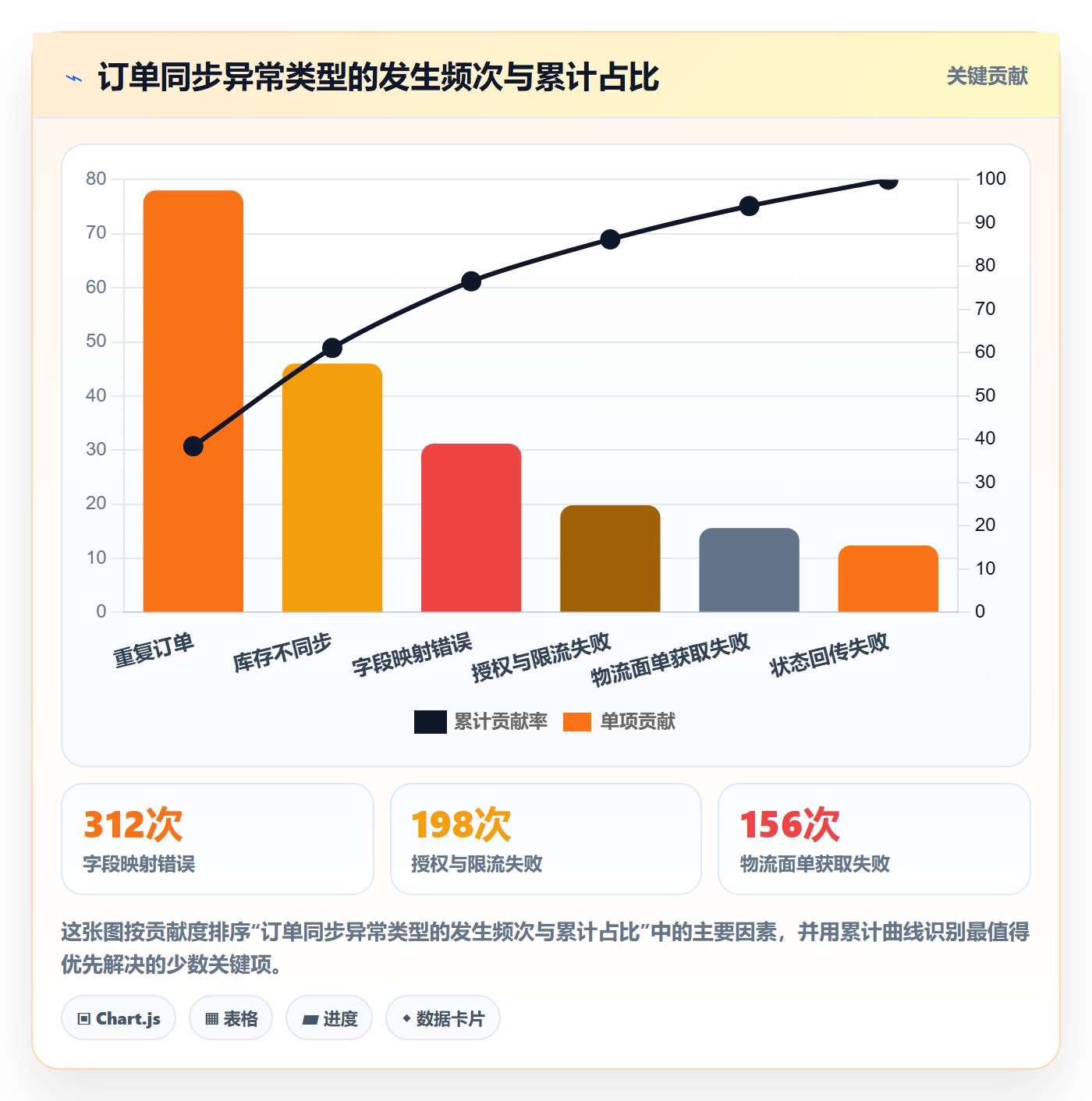erp跨境电商进阶课：围绕订单同步完善实操教程