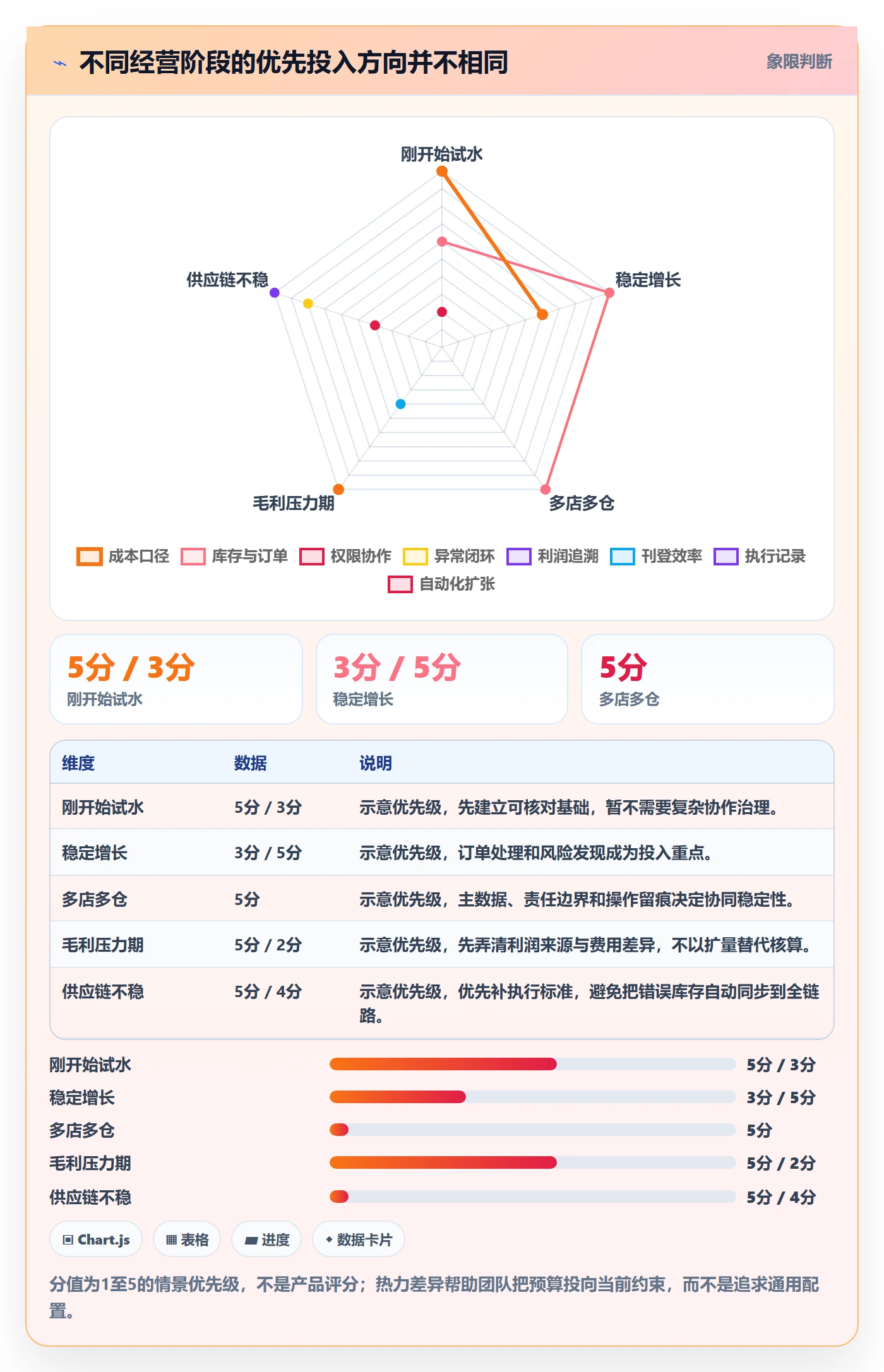 temu怎么选？半托管模式相关的工具对比判断标准